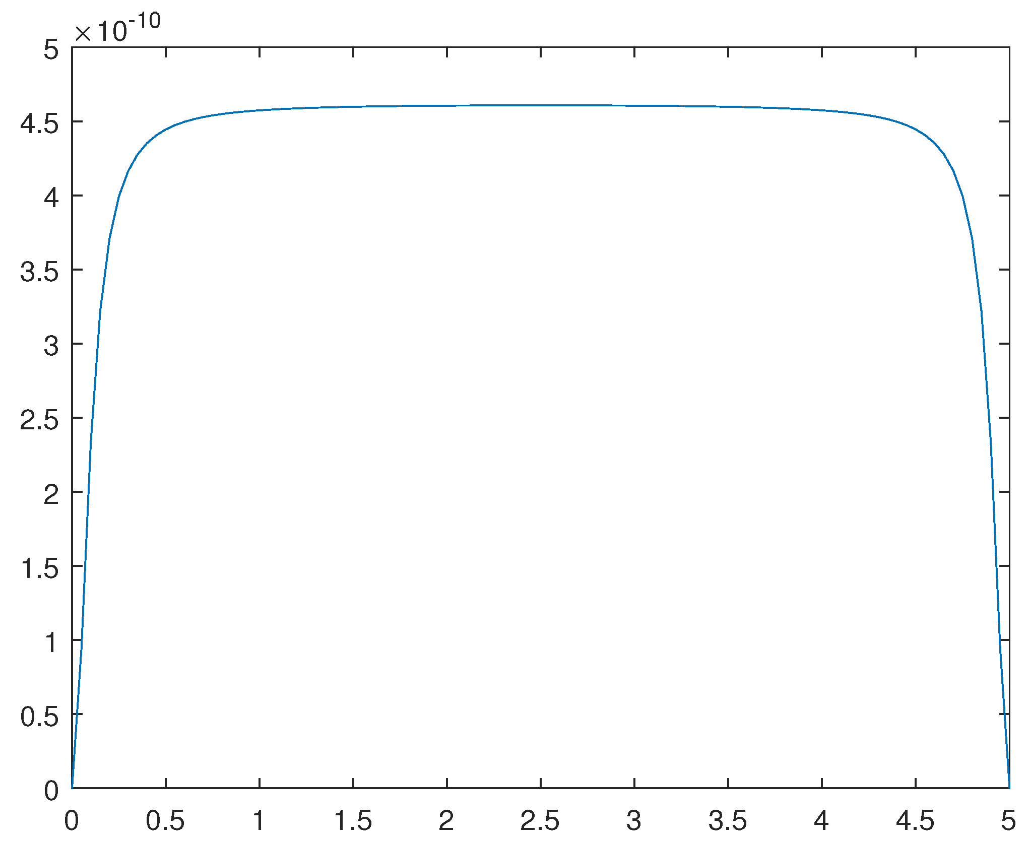 Preprints 95950 g013