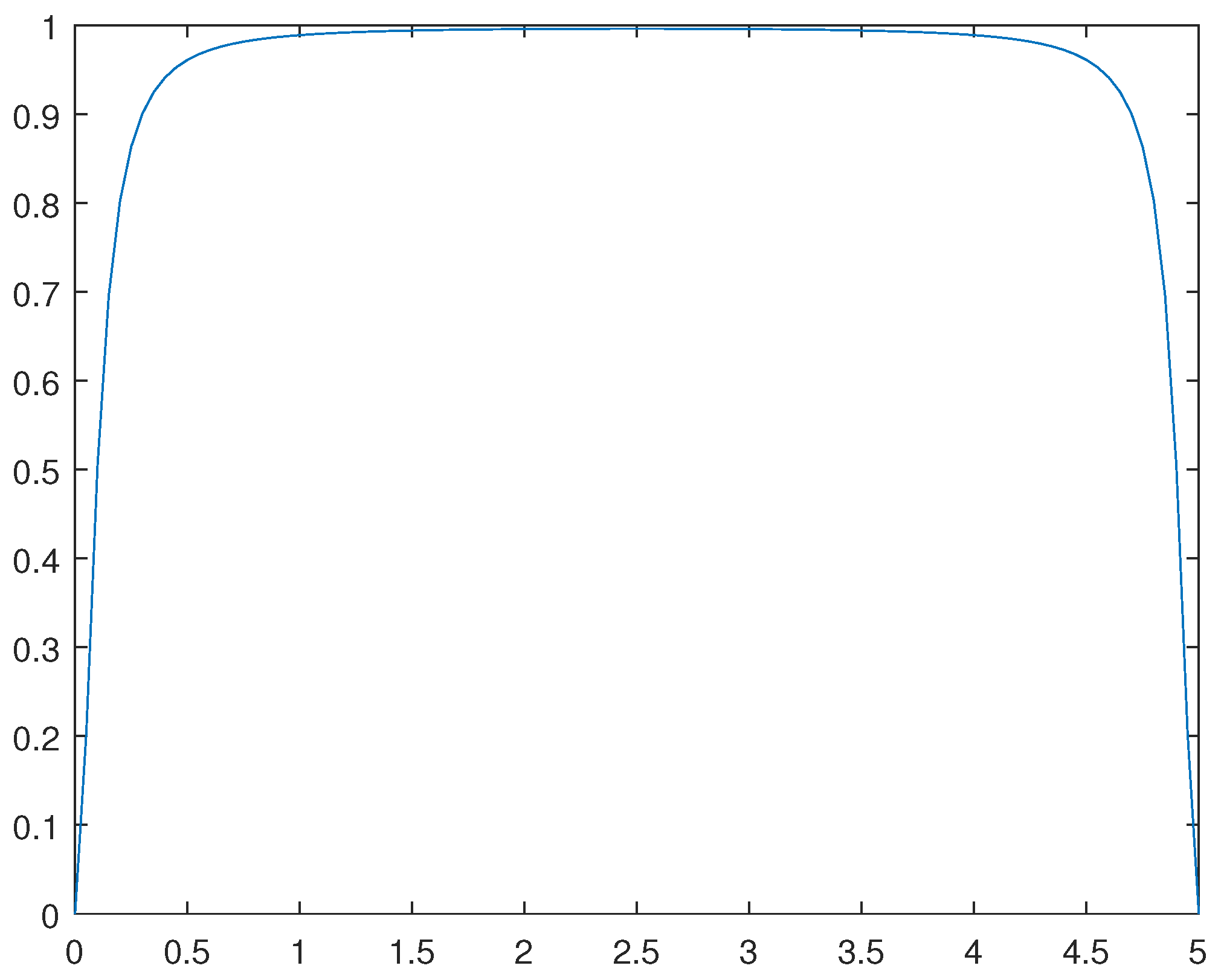 Preprints 95950 g014