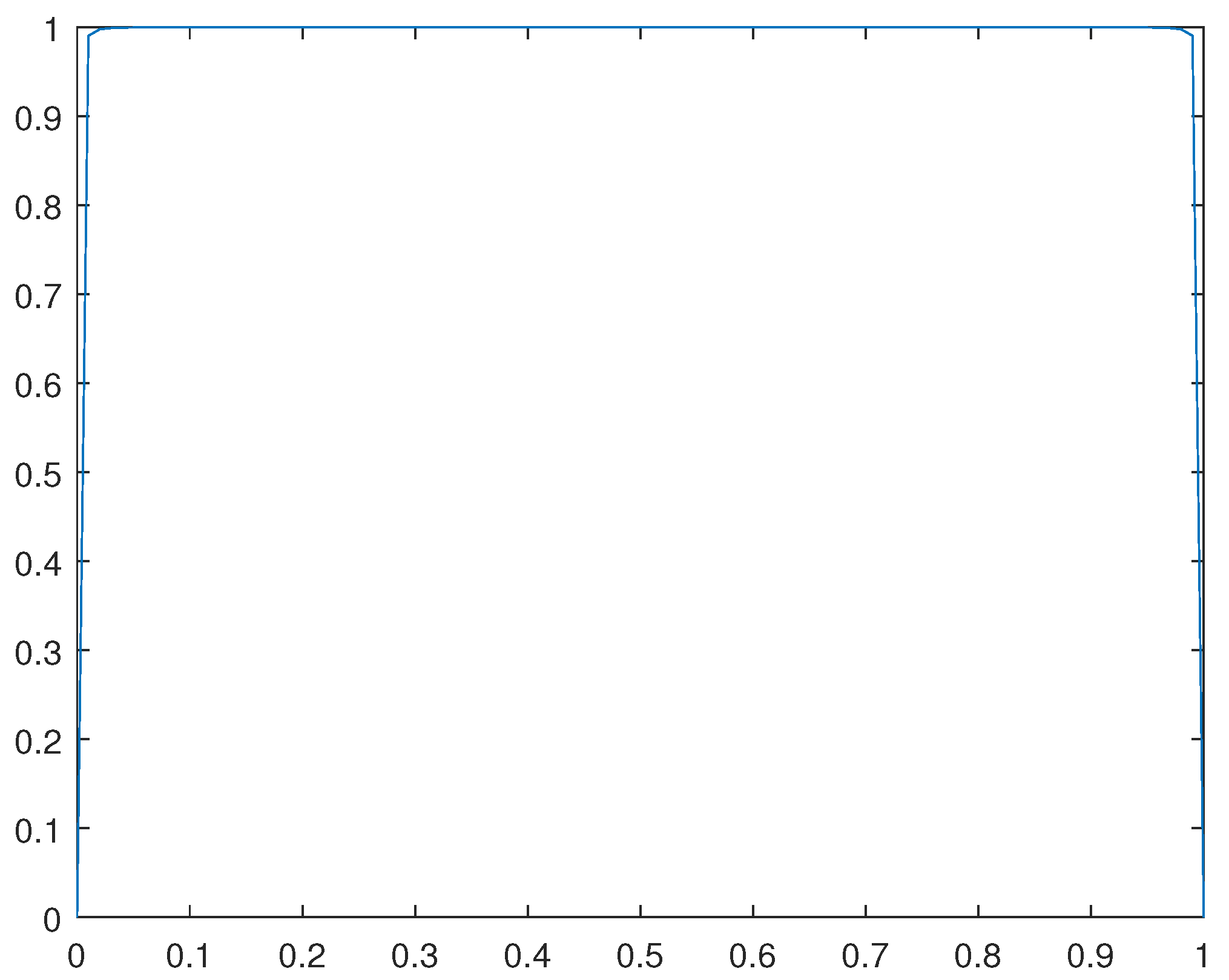 Preprints 95950 g015