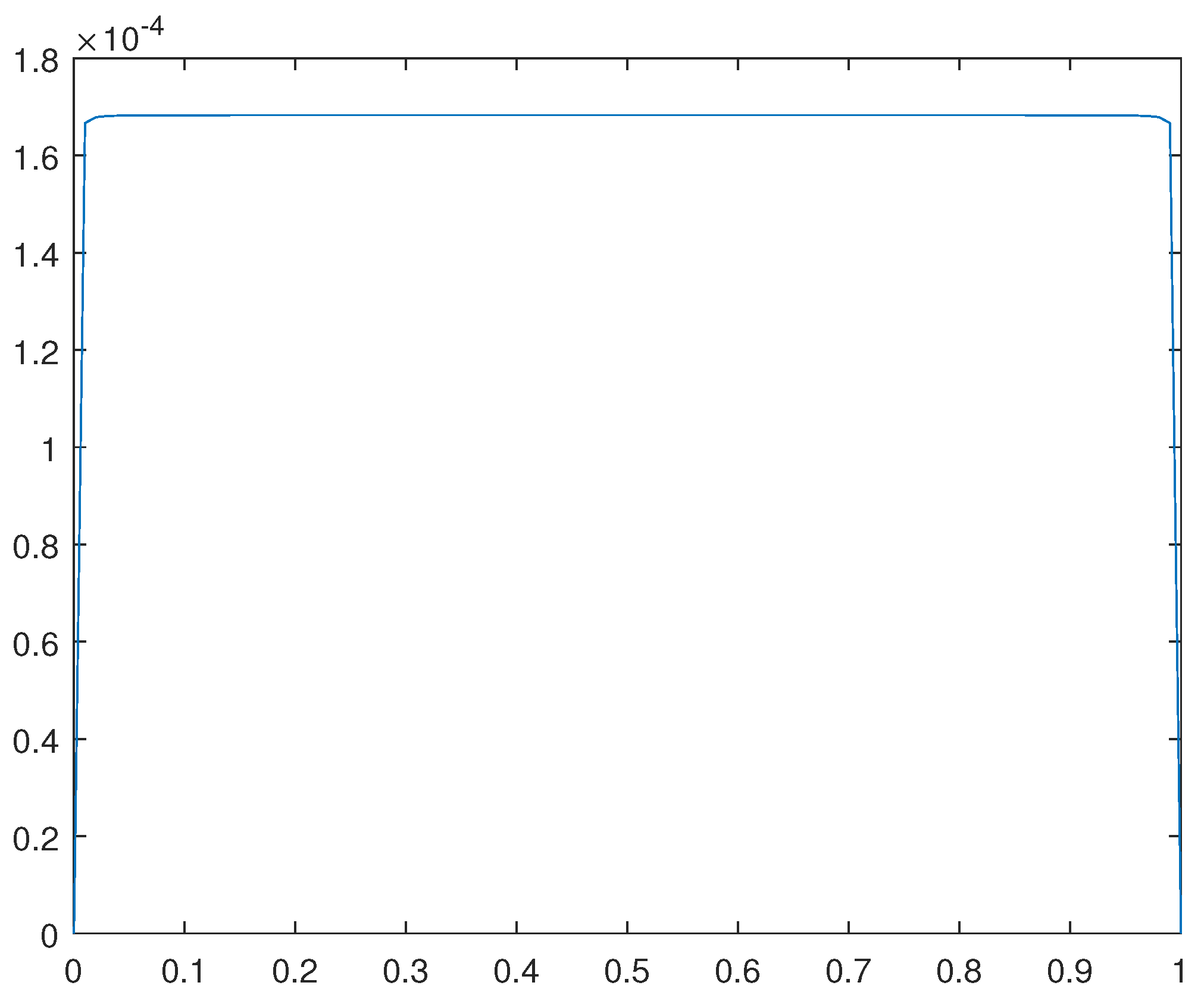 Preprints 95950 g016