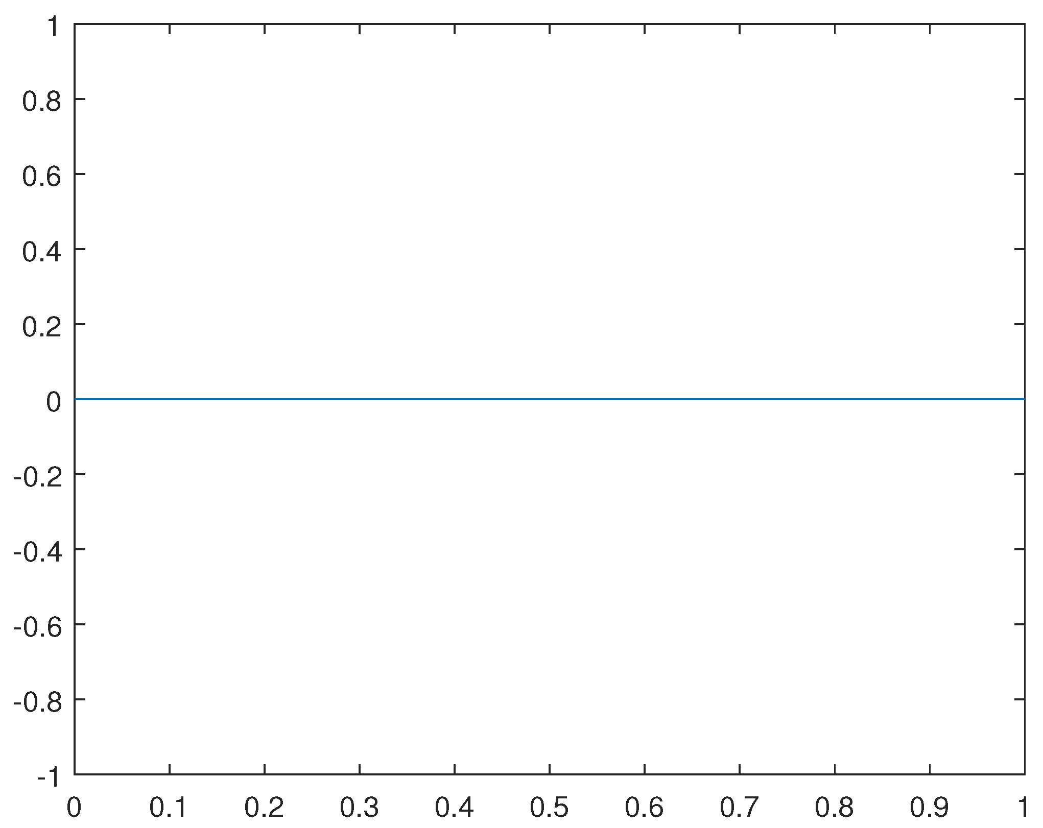 Preprints 95950 g017