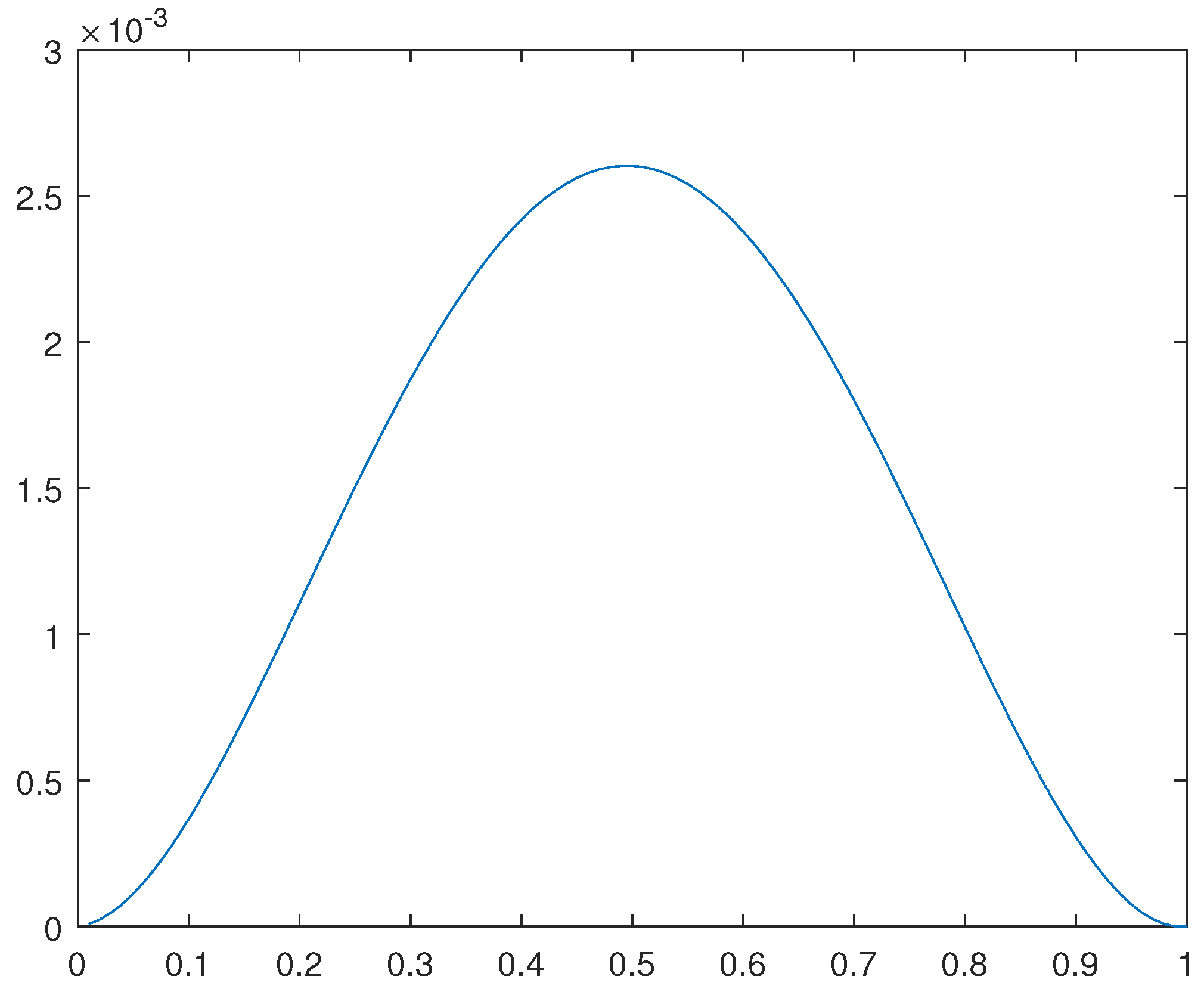 Preprints 95950 g019