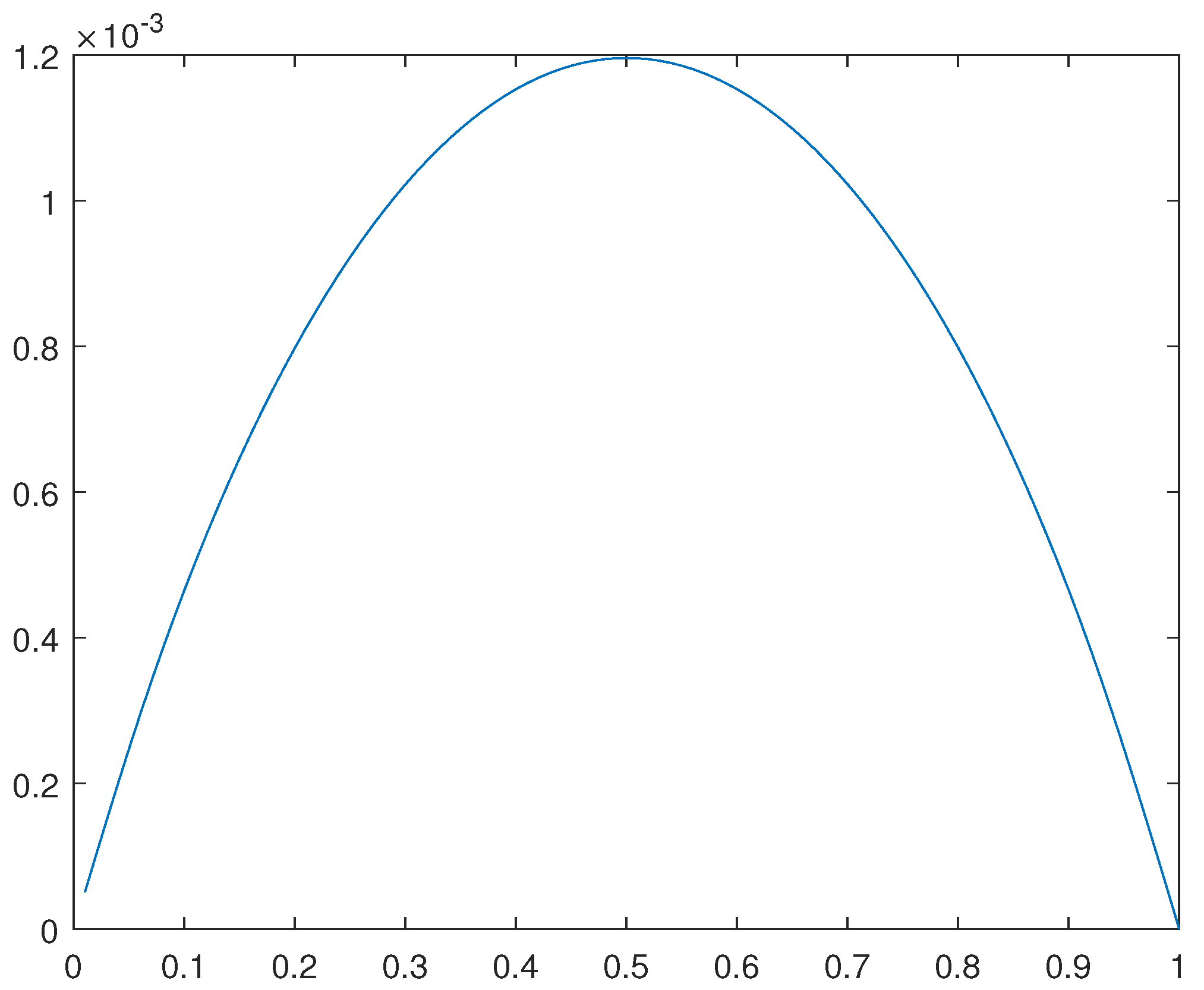 Preprints 95950 g020