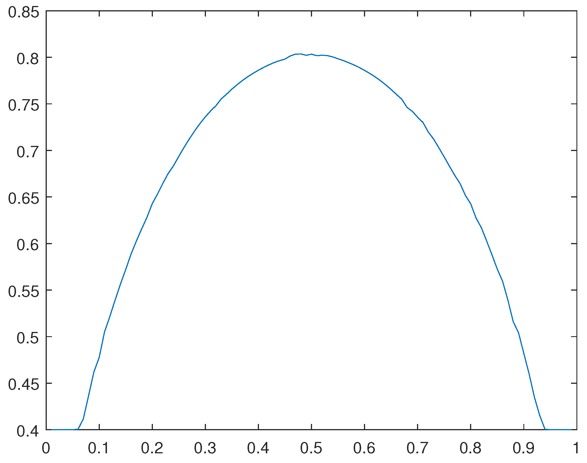 Preprints 95950 g021