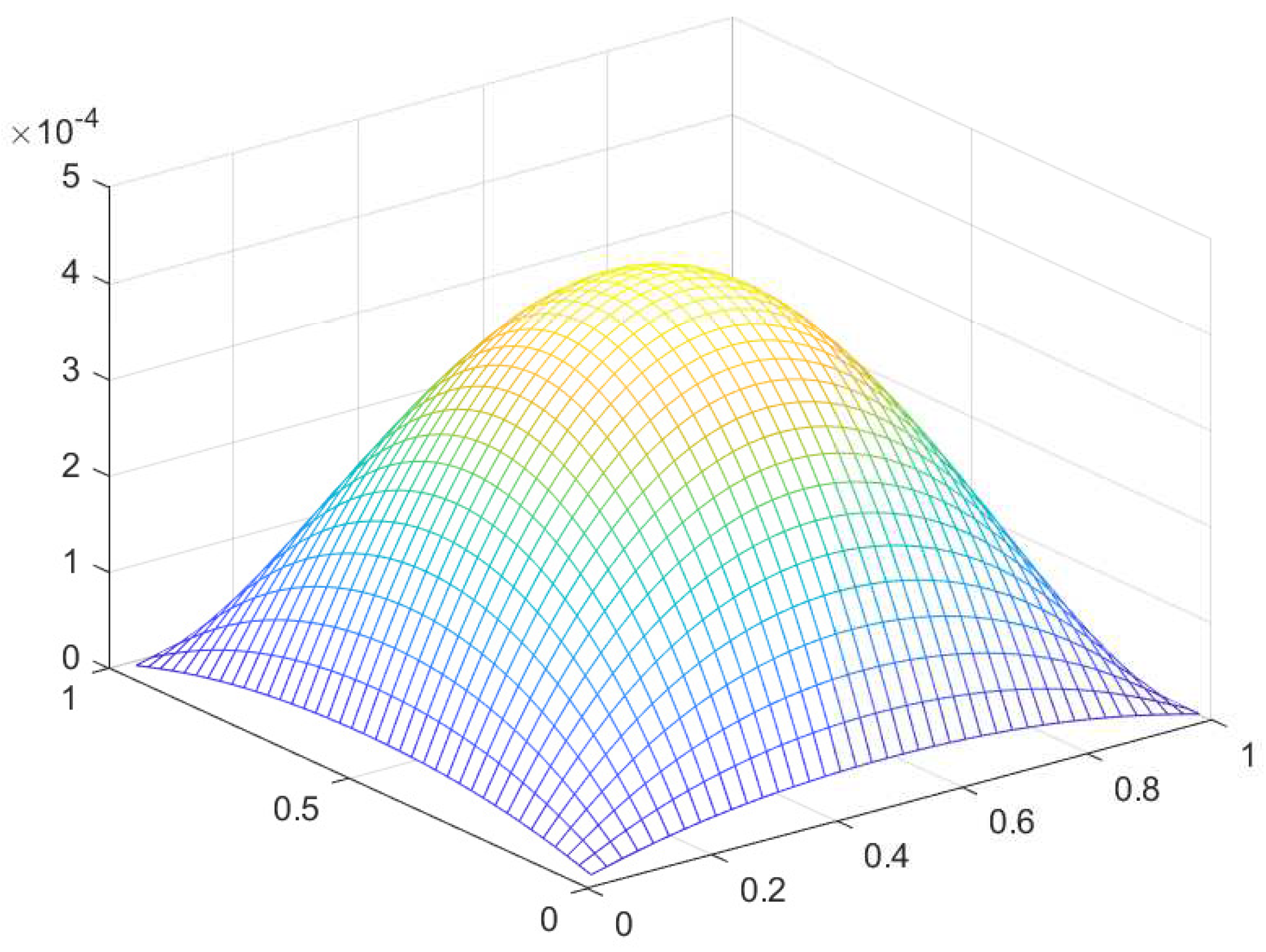 Preprints 95950 g024