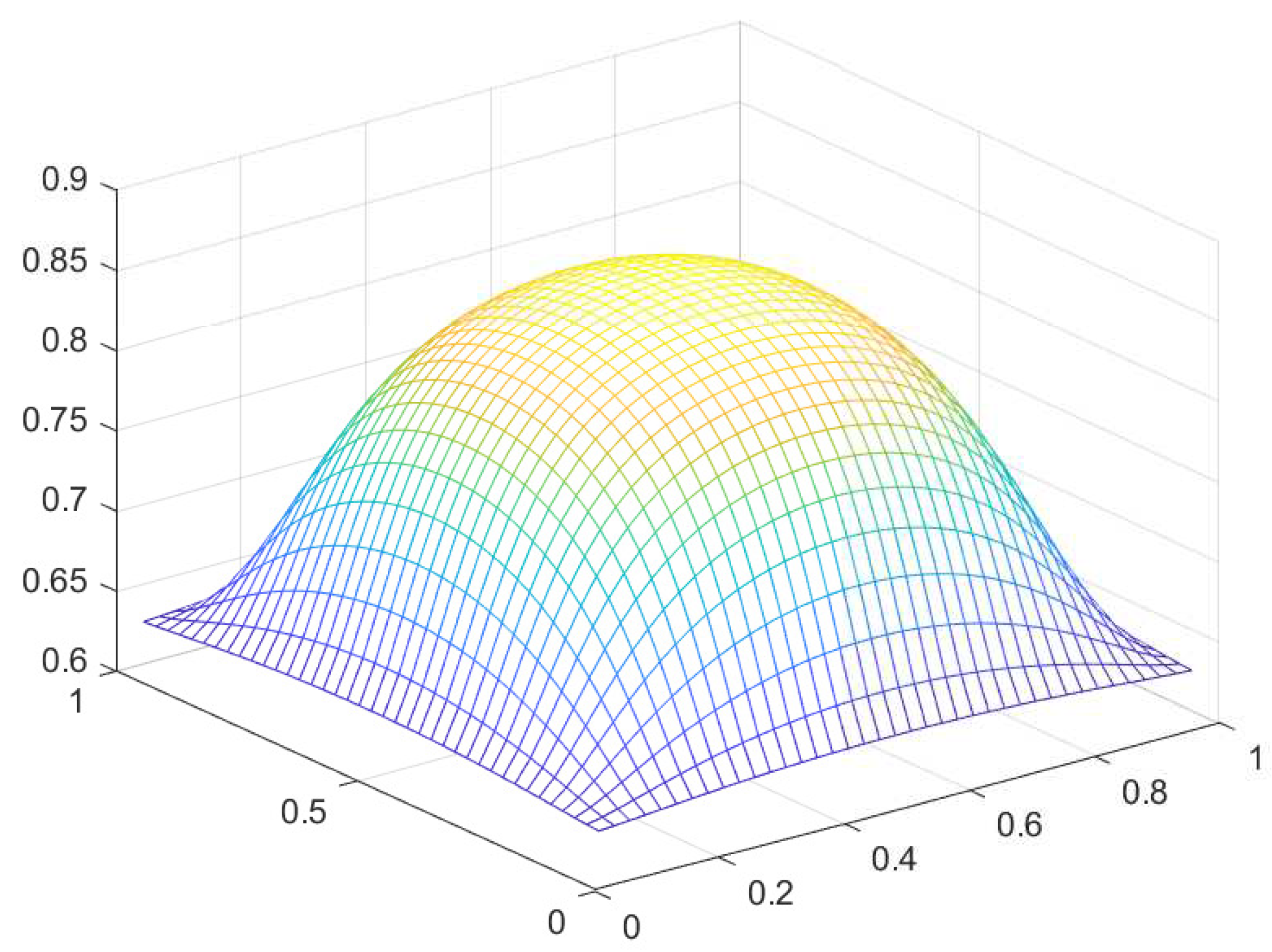 Preprints 95950 g025