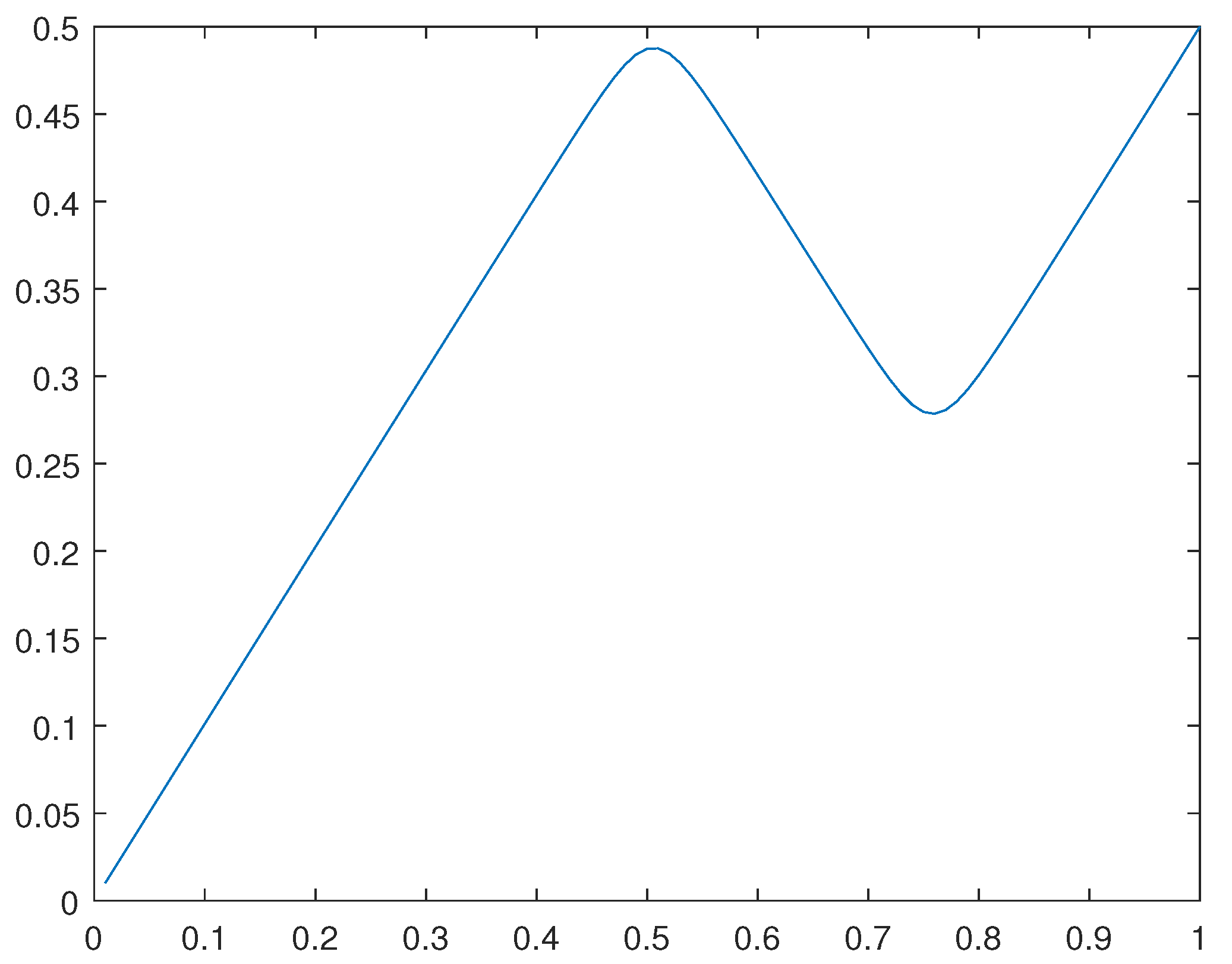 Preprints 95950 g026