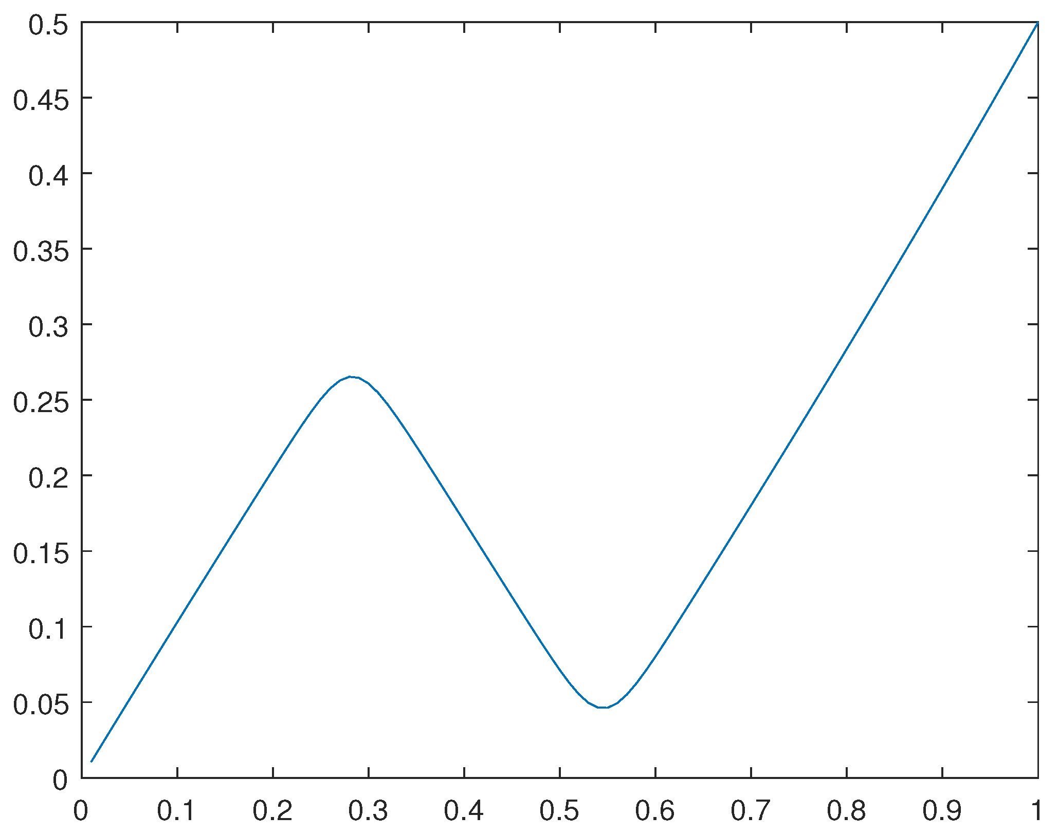 Preprints 95950 g027