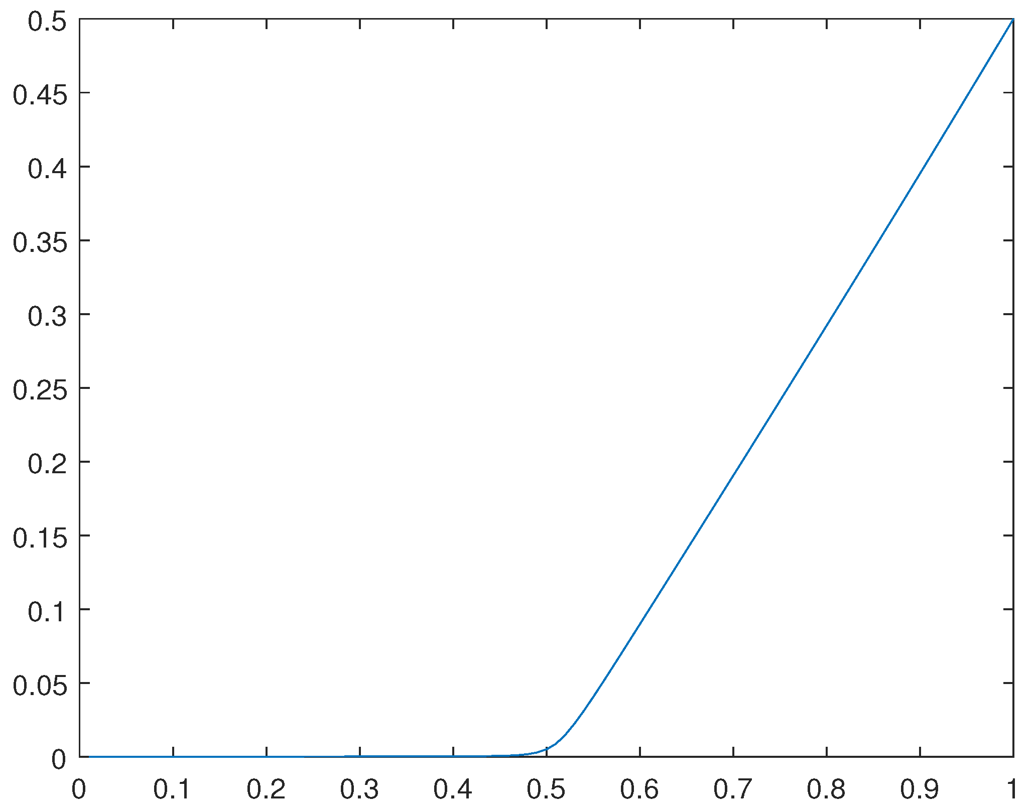 Preprints 95950 g028