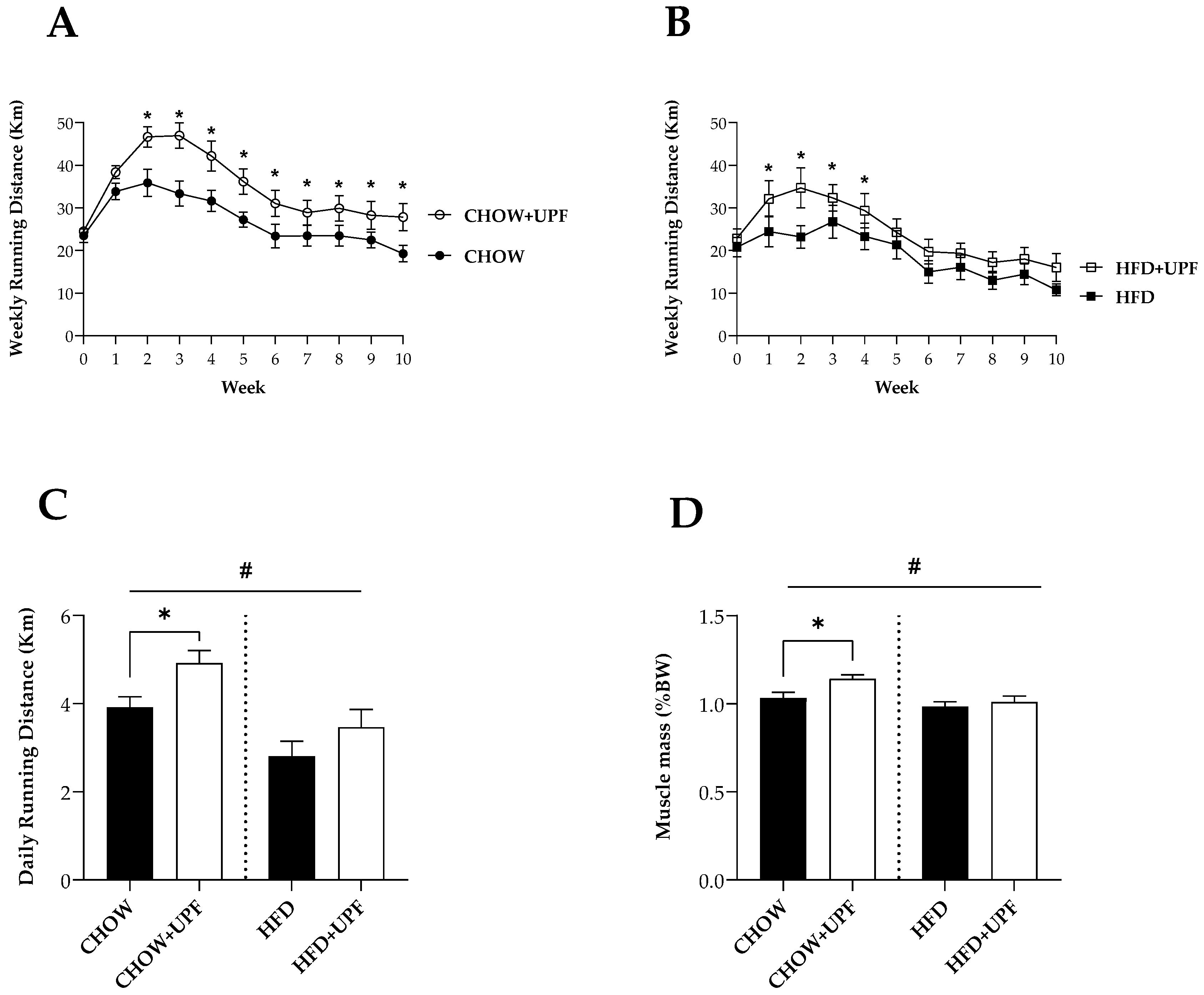 Preprints 118673 g001