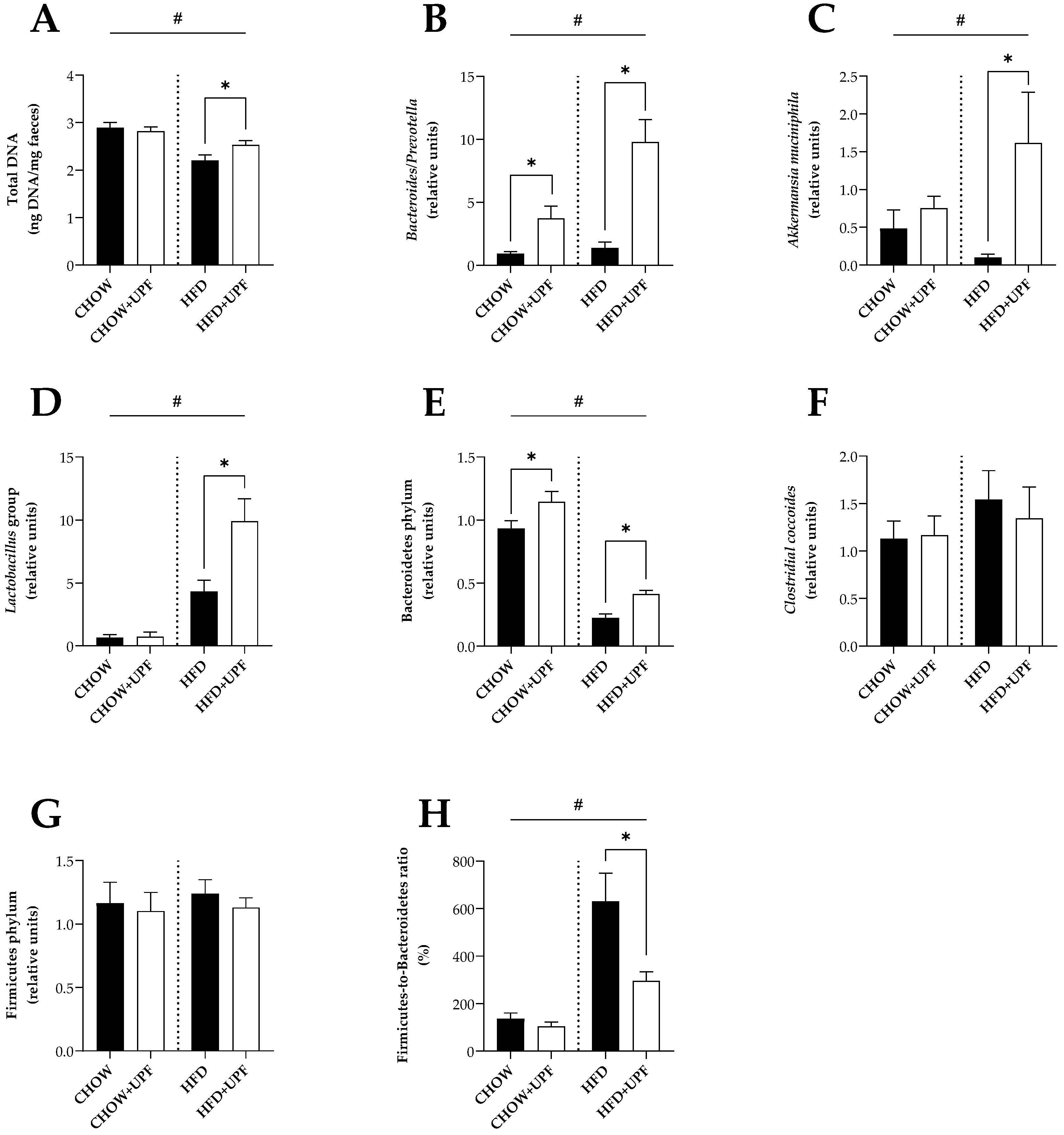 Preprints 118673 g002