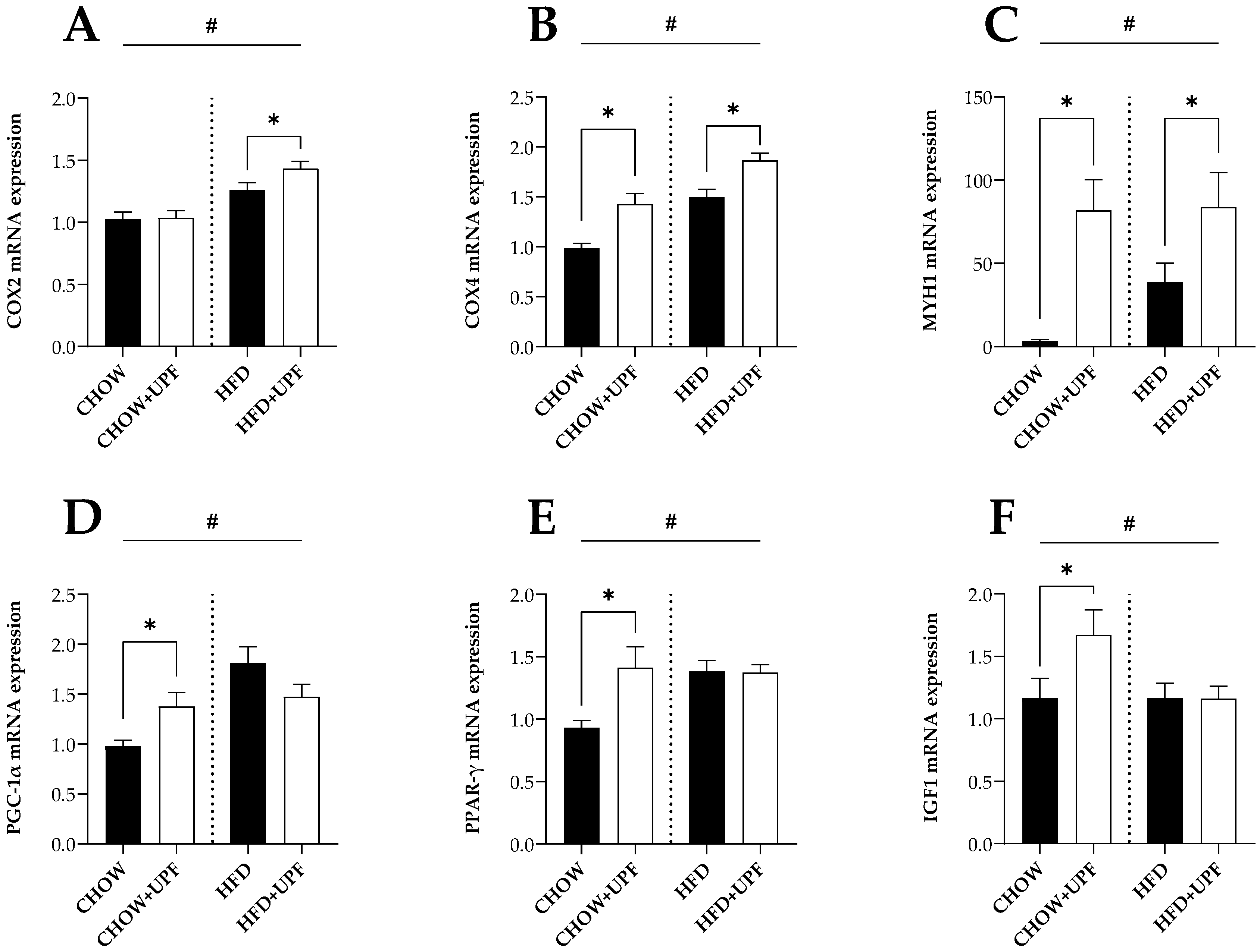 Preprints 118673 g003