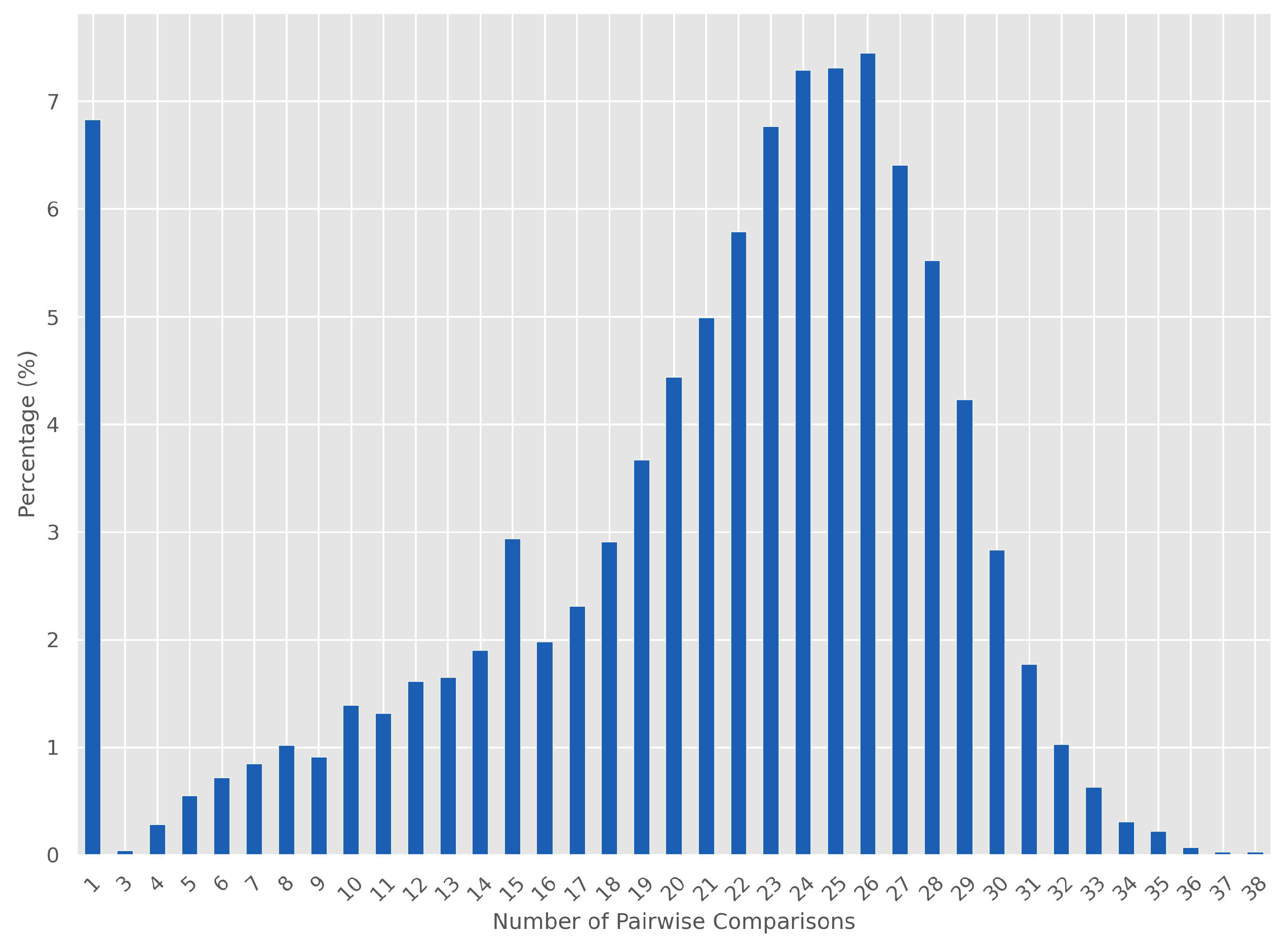 Preprints 103756 g002