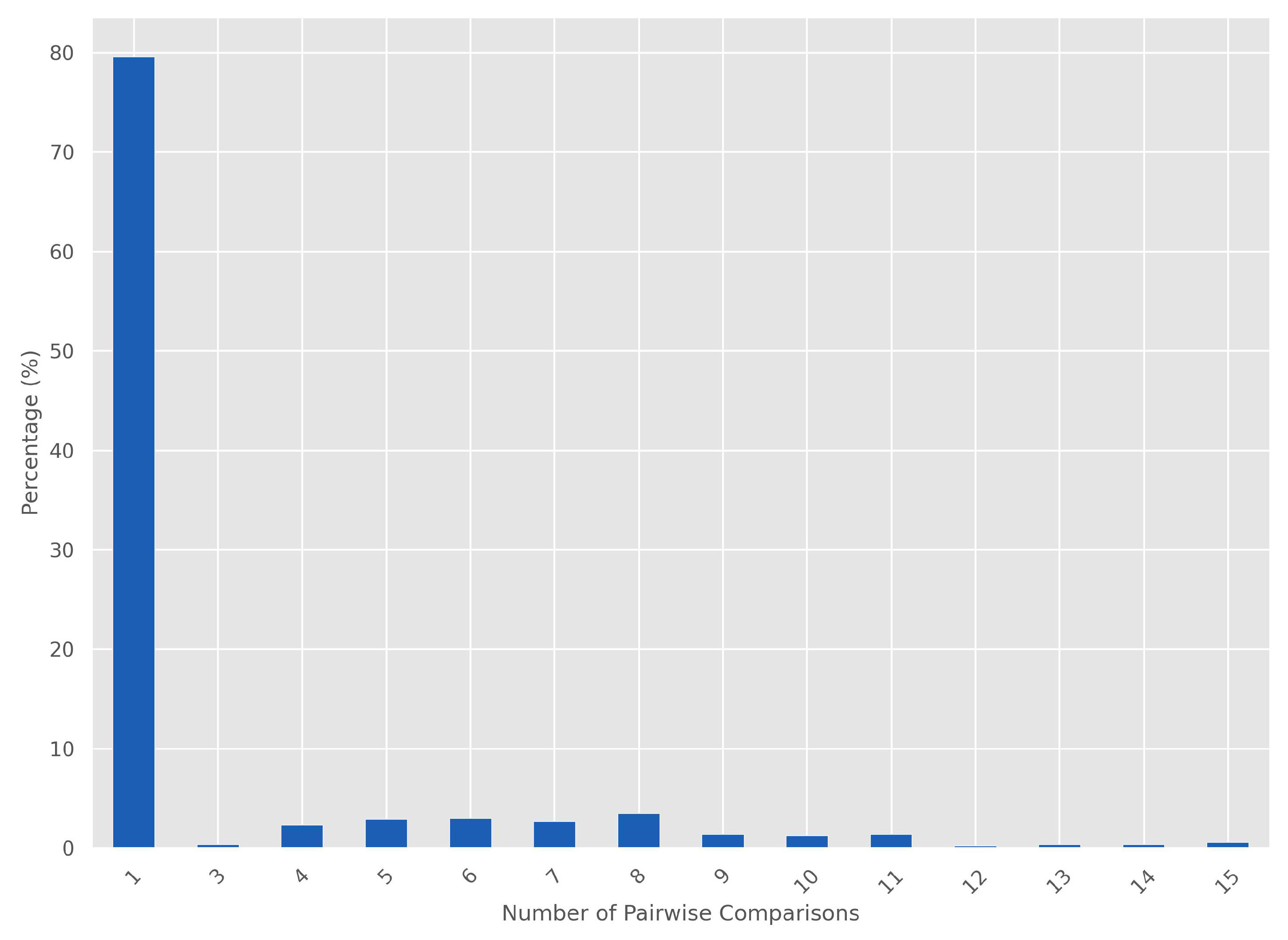 Preprints 103756 g003