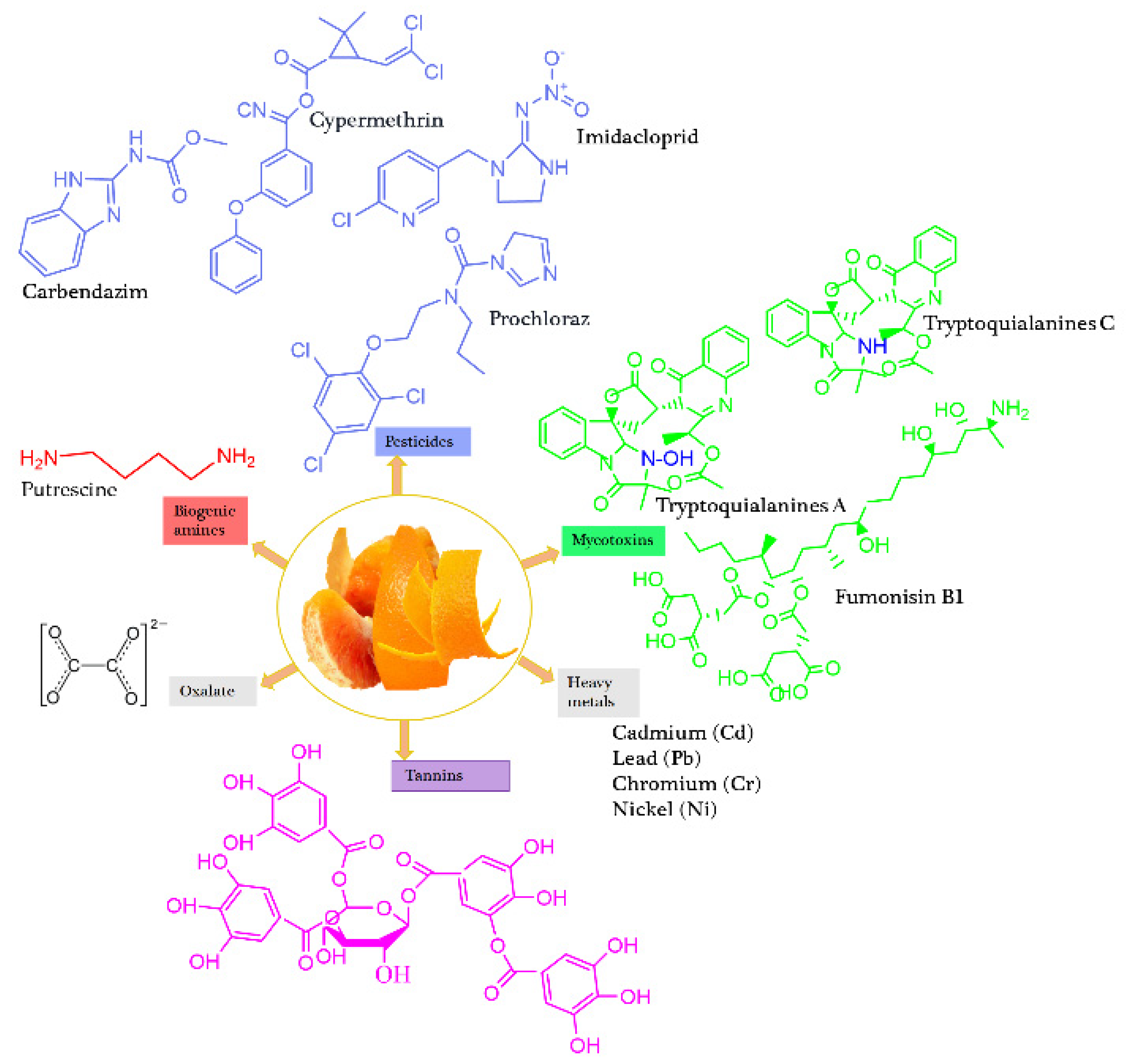 Preprints 116972 g002