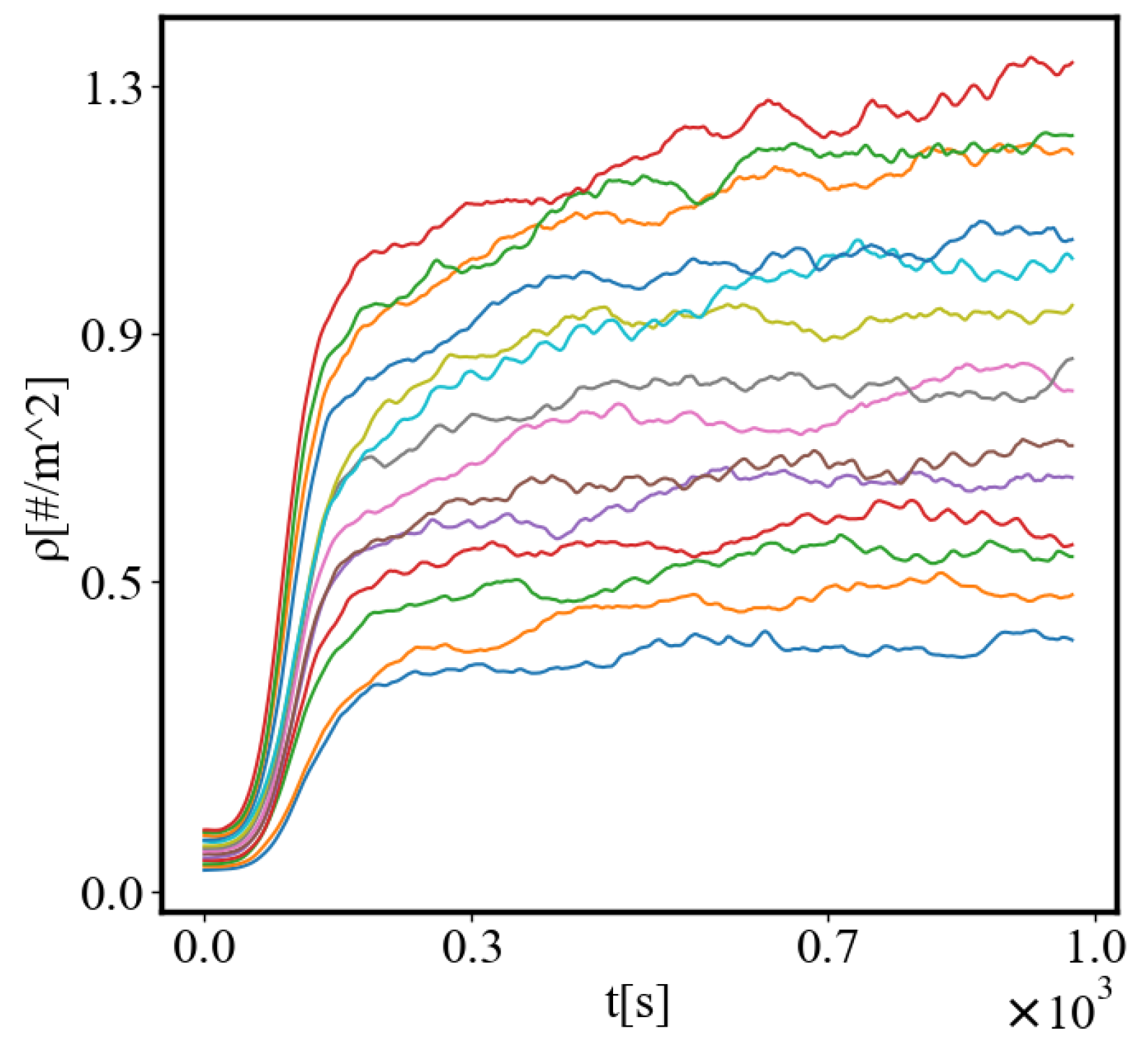 Preprints 137446 g003