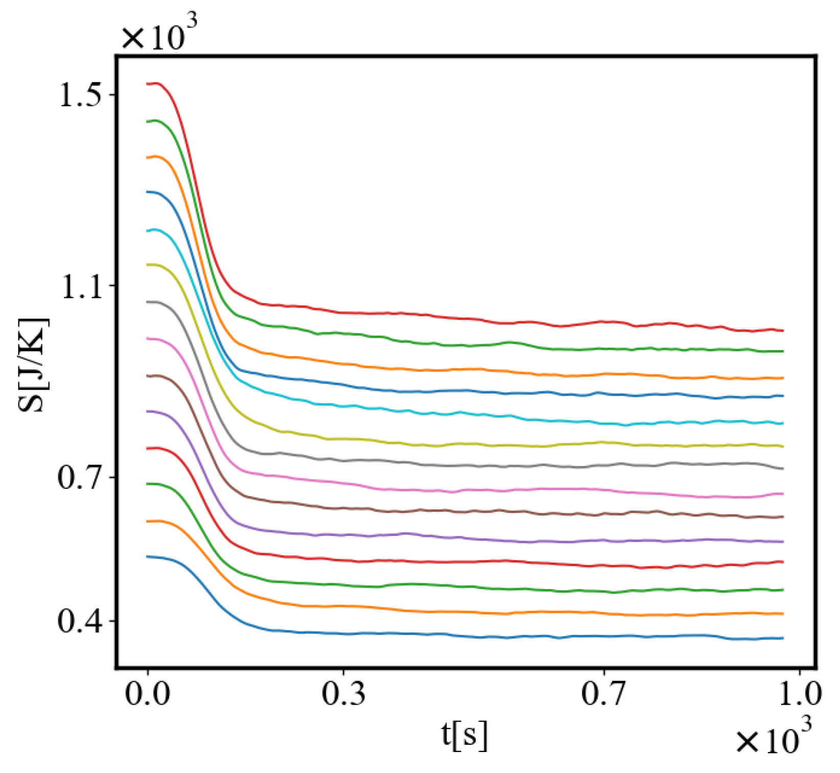 Preprints 137446 g004