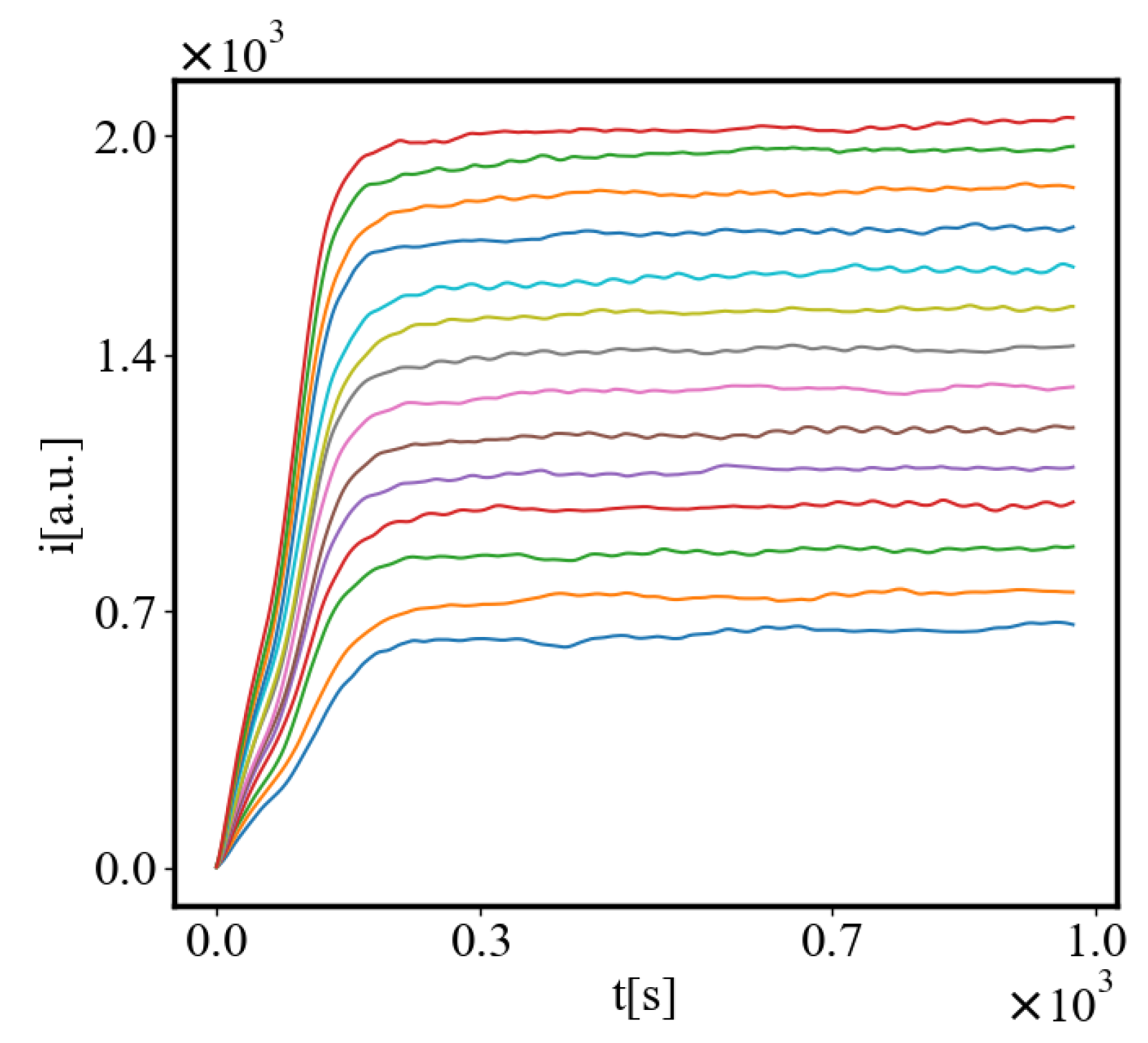 Preprints 137446 g005