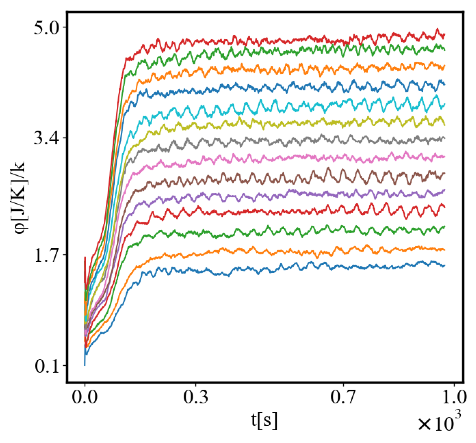 Preprints 137446 g006