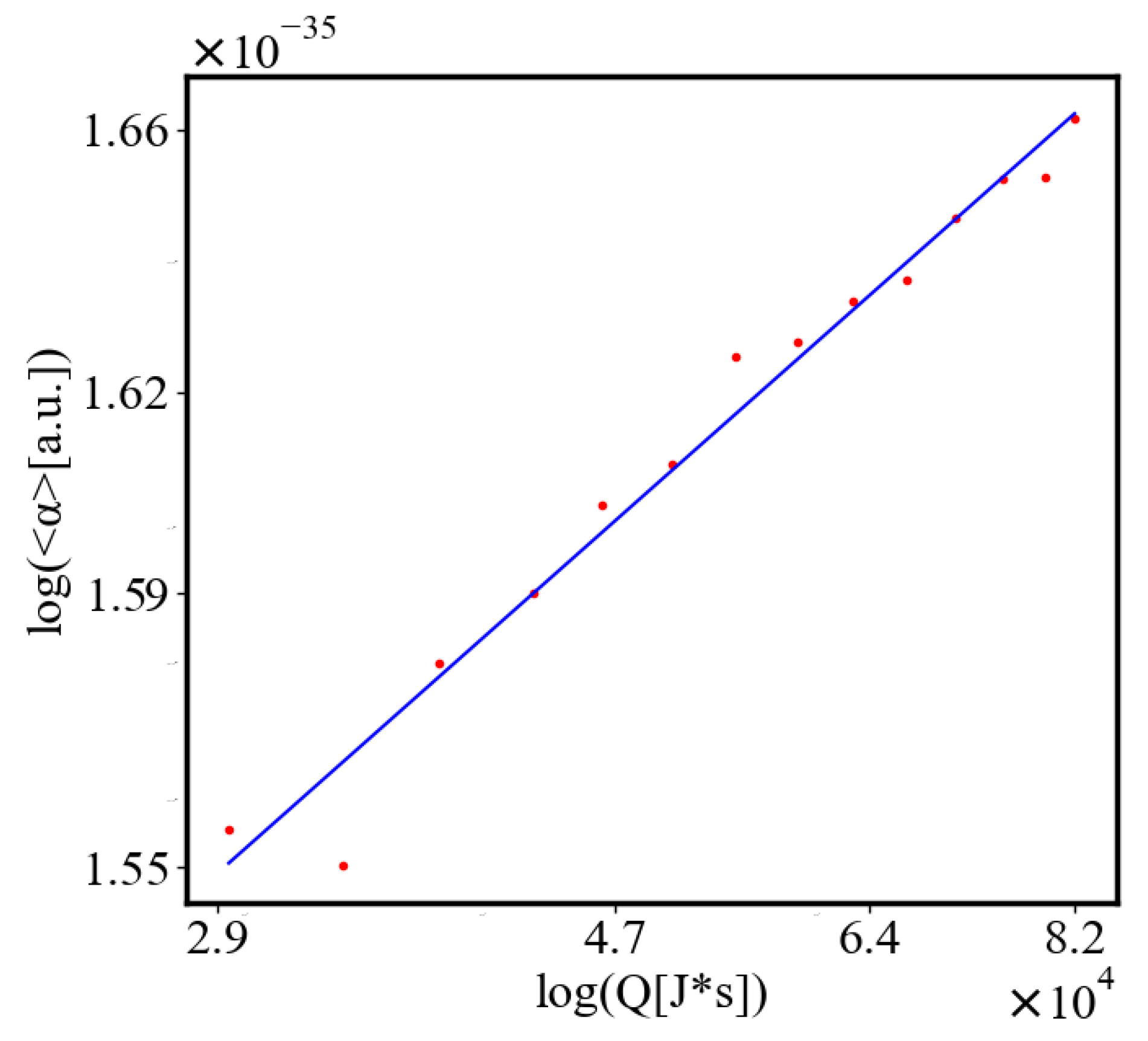 Preprints 137446 g008