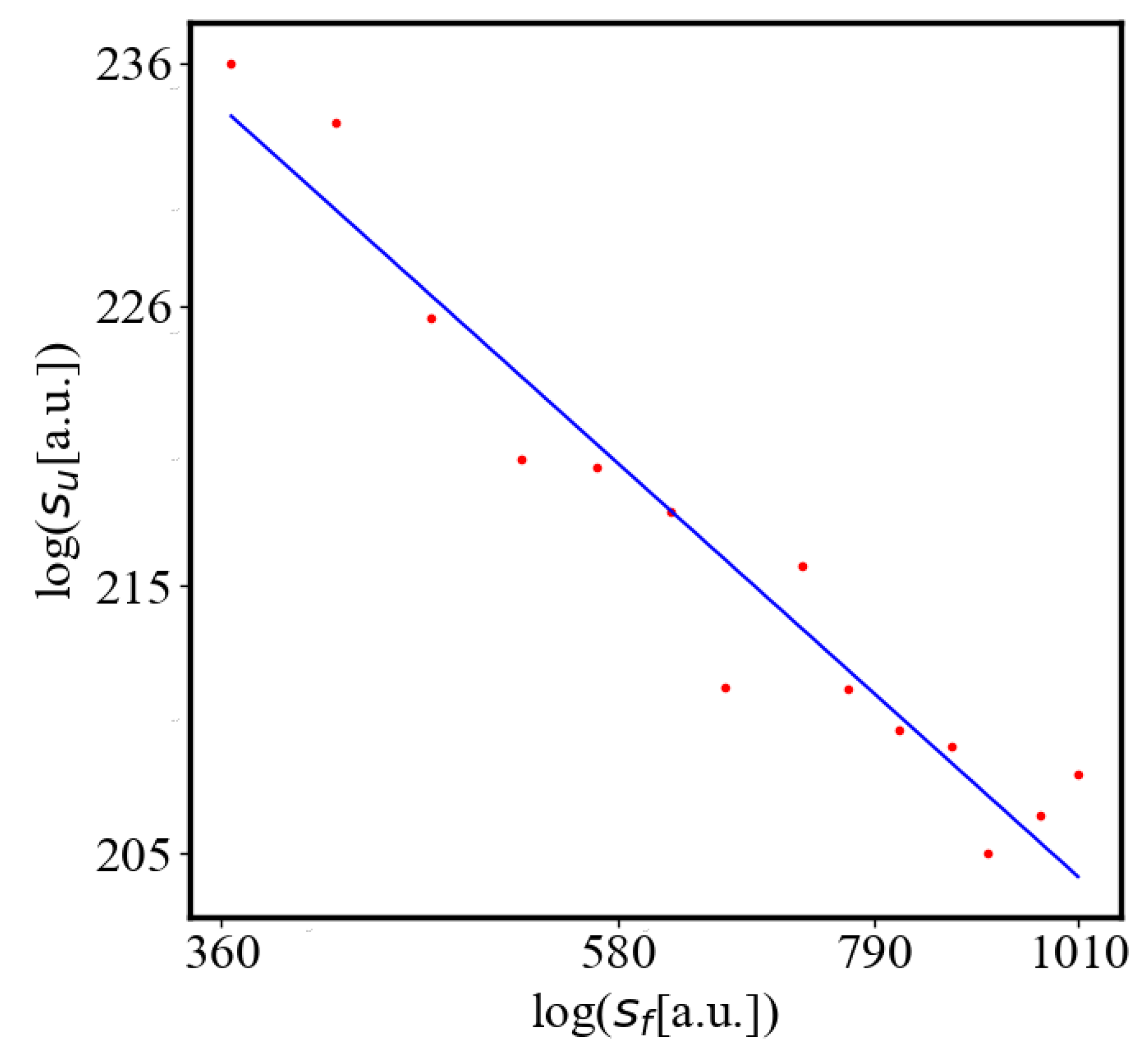 Preprints 137446 g009