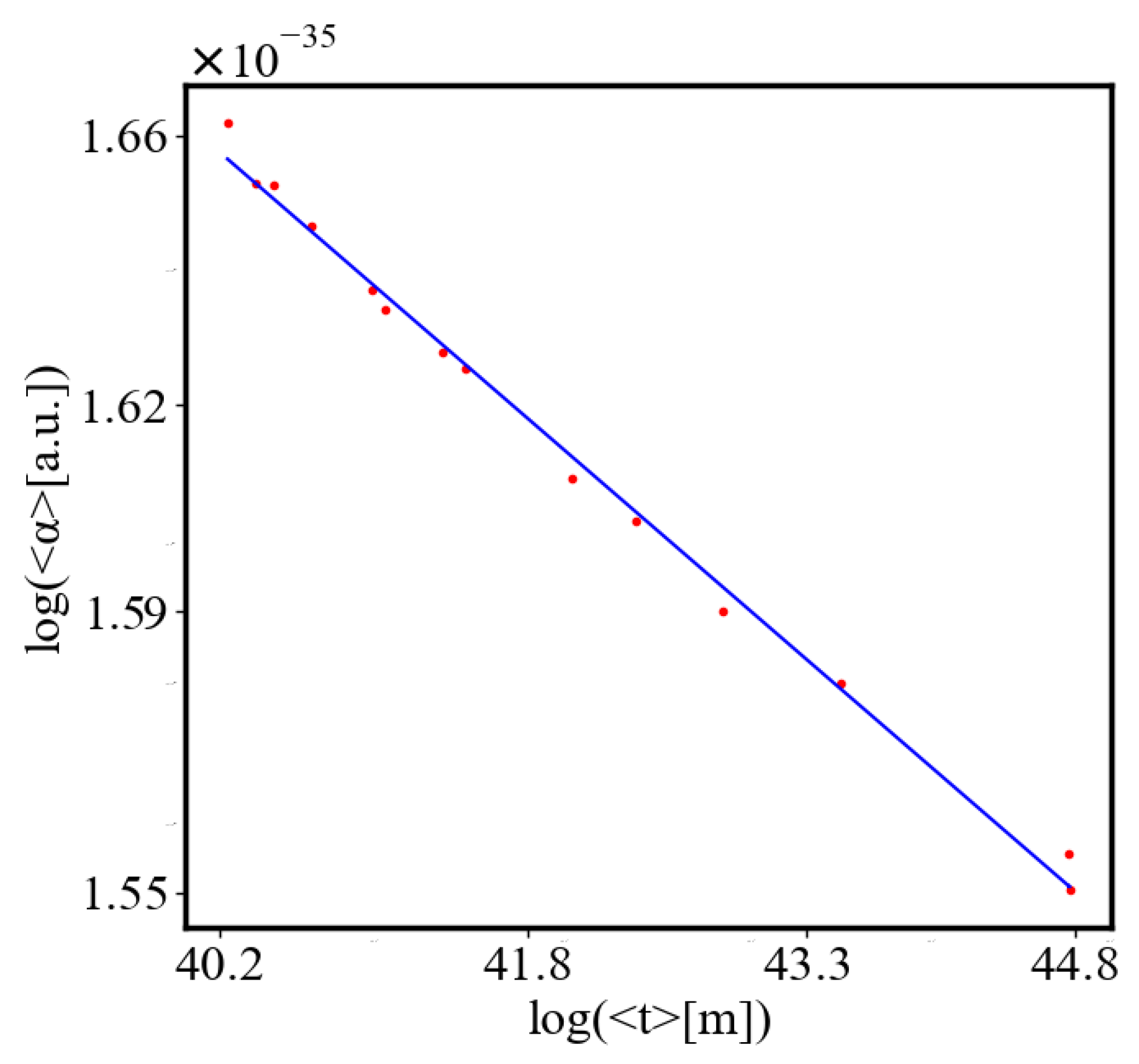 Preprints 137446 g010