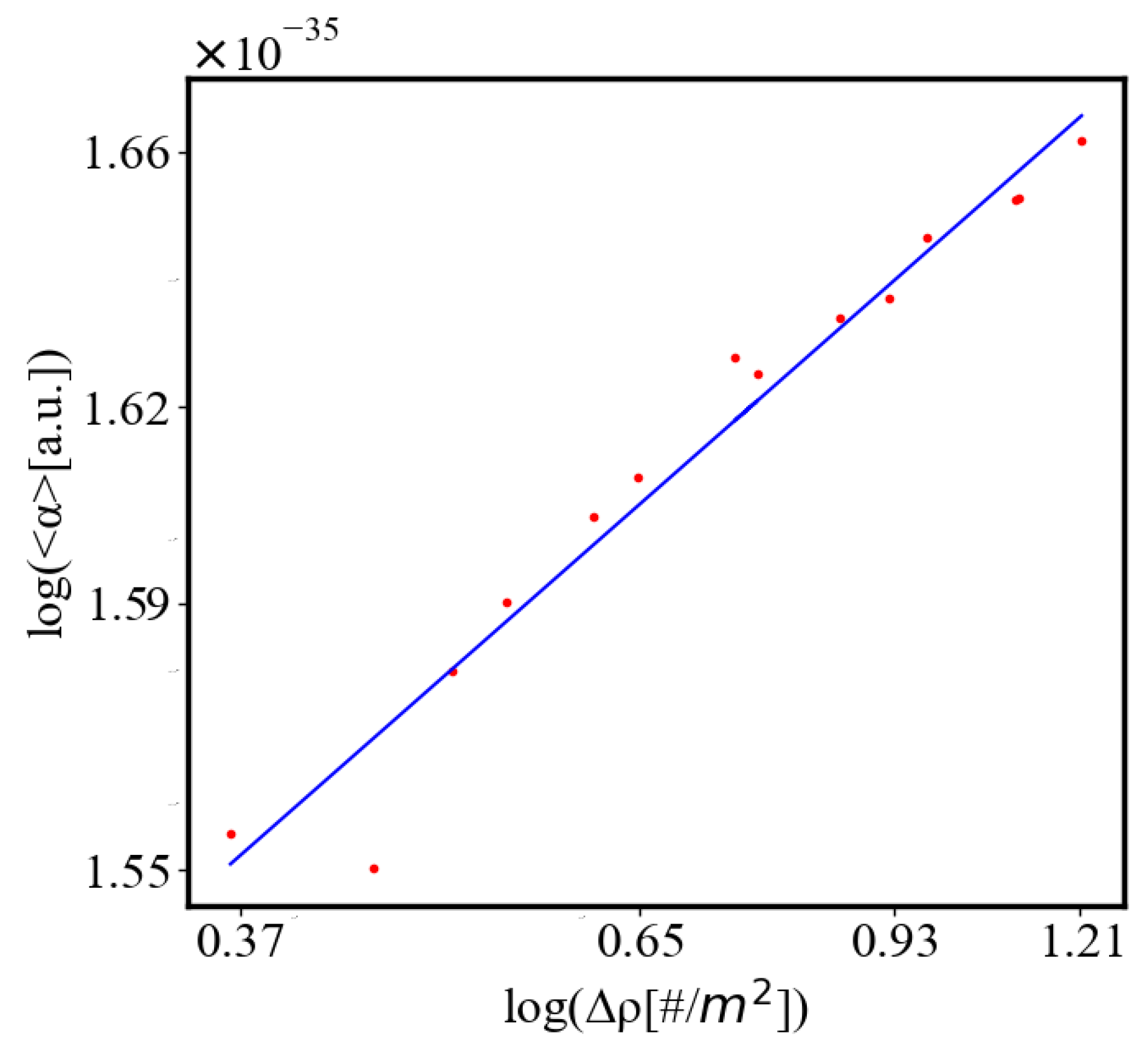 Preprints 137446 g011