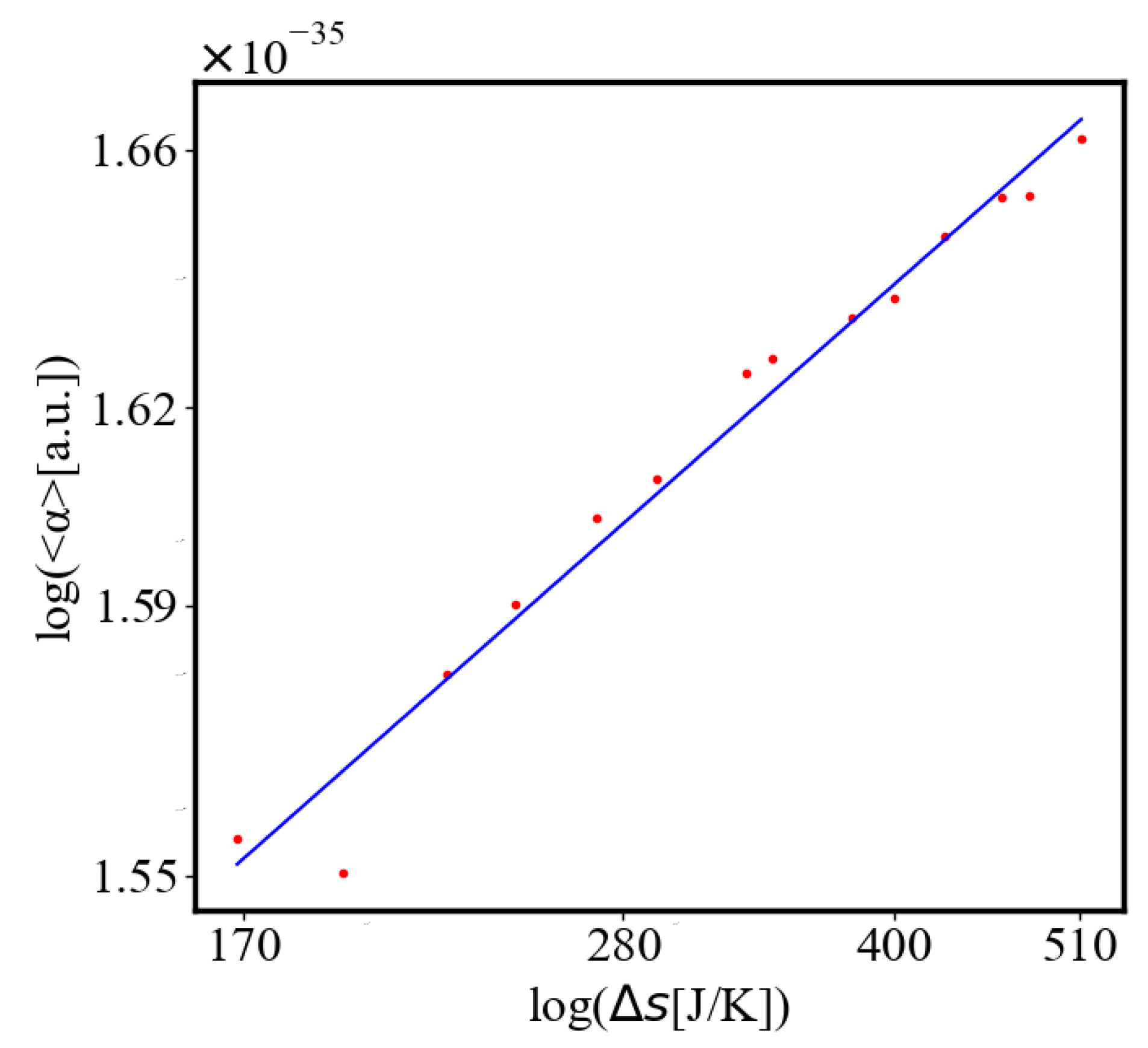 Preprints 137446 g012