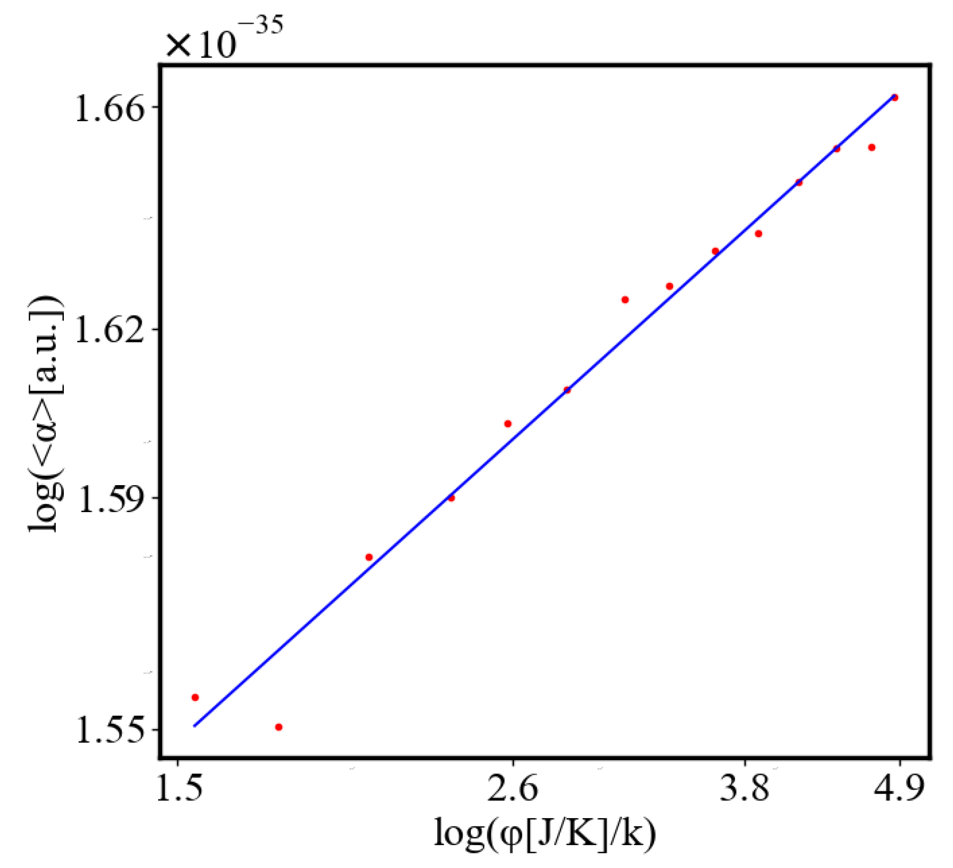 Preprints 137446 g013