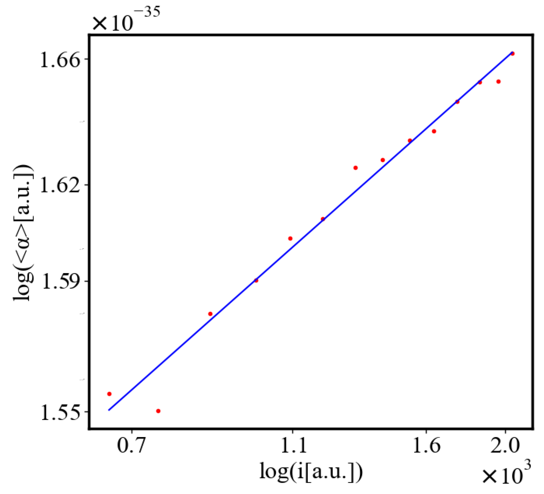 Preprints 137446 g014