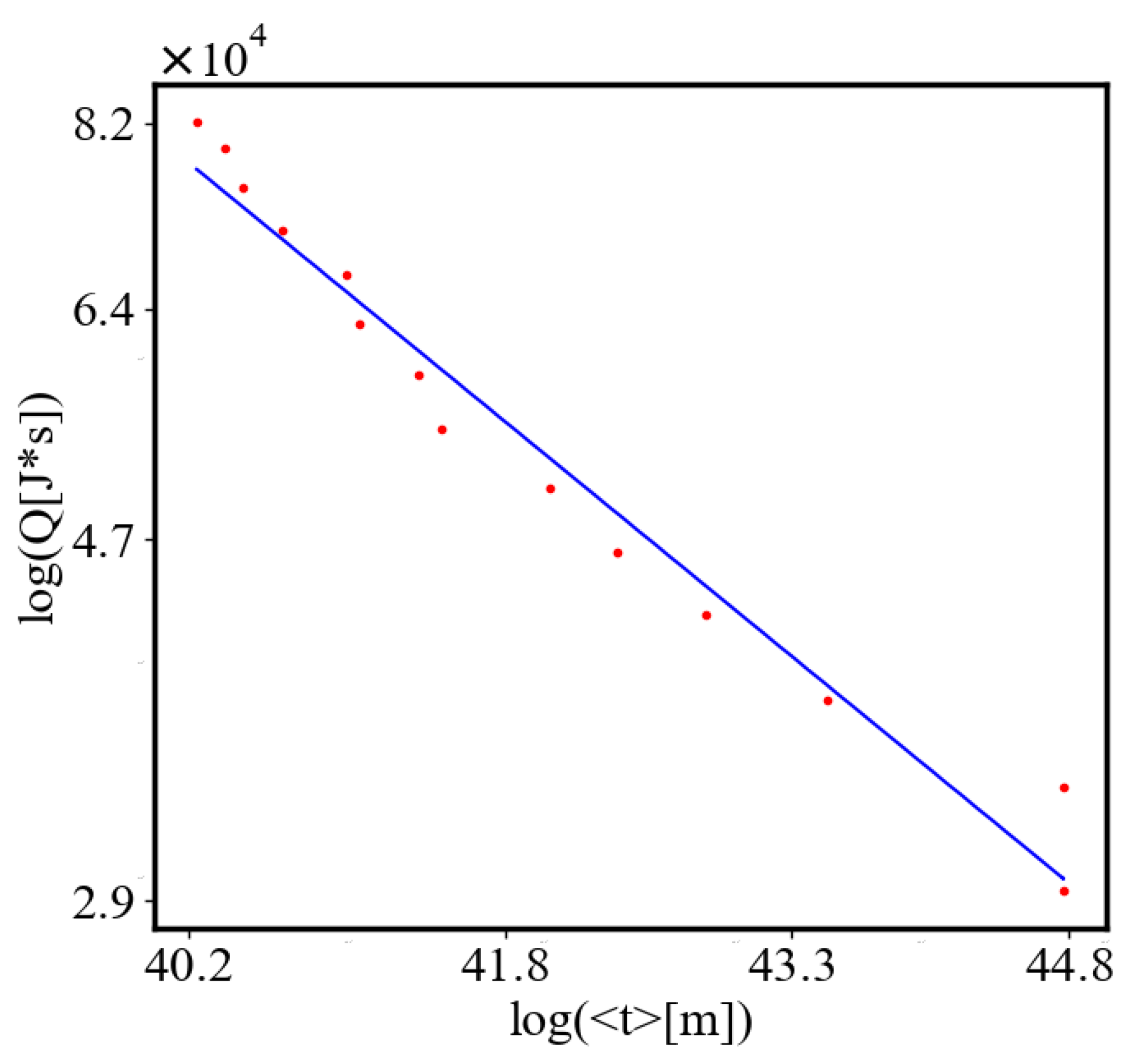 Preprints 137446 g016