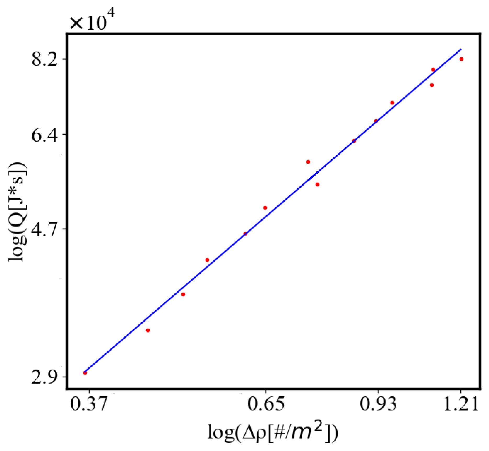 Preprints 137446 g017