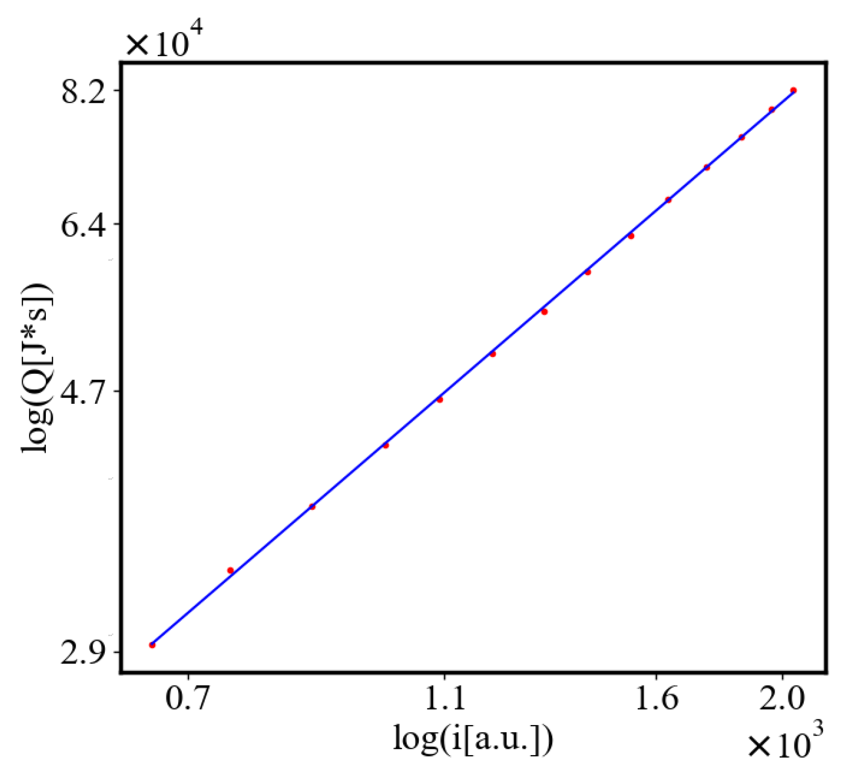 Preprints 137446 g020