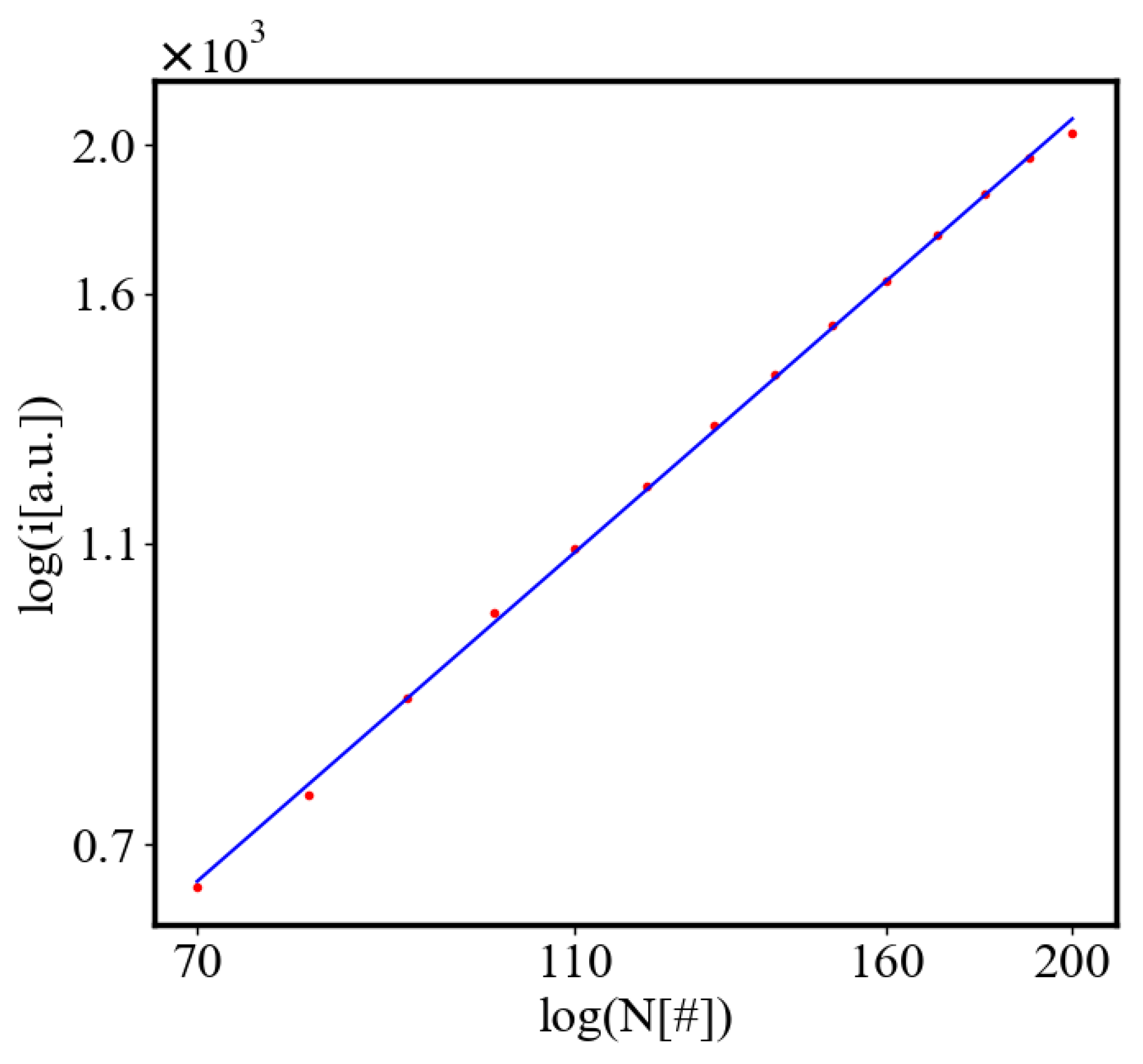 Preprints 137446 g021