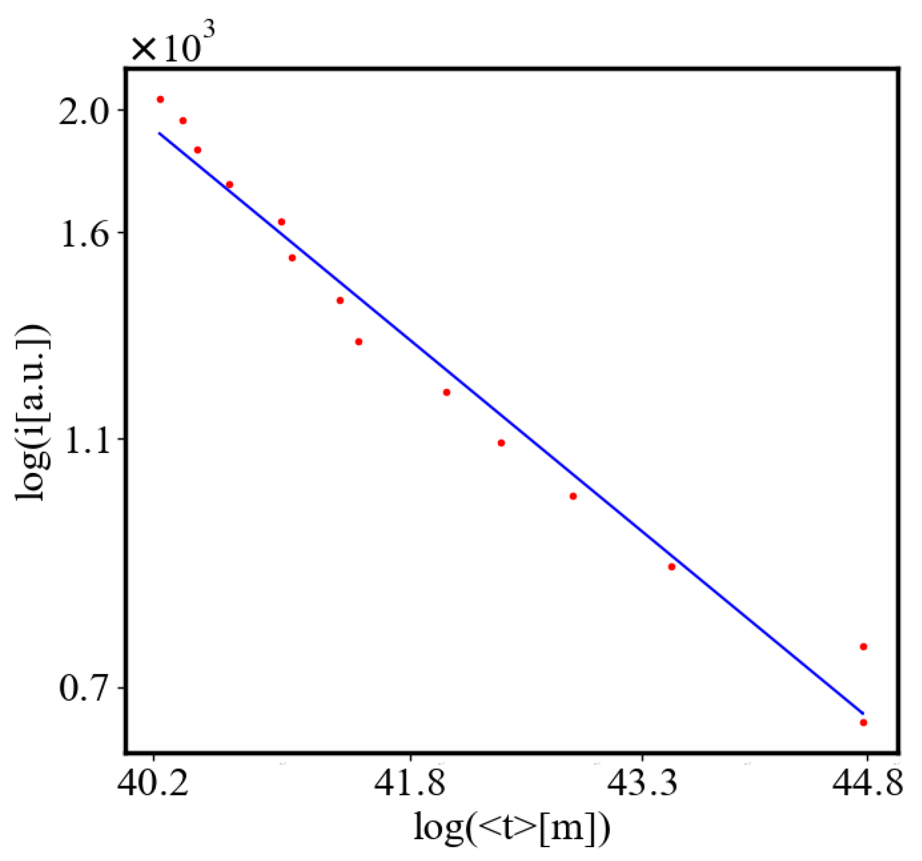 Preprints 137446 g022