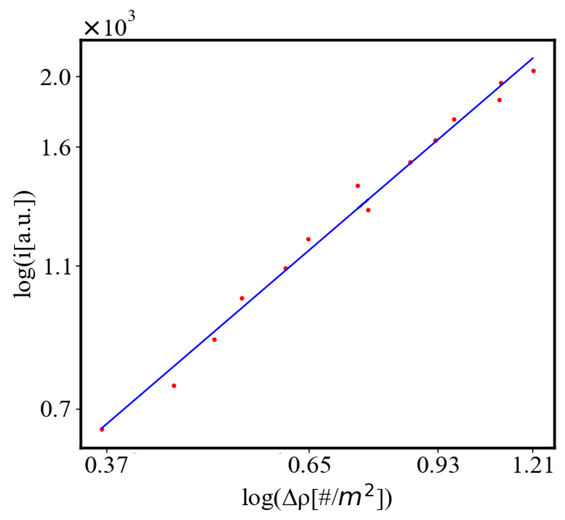 Preprints 137446 g023