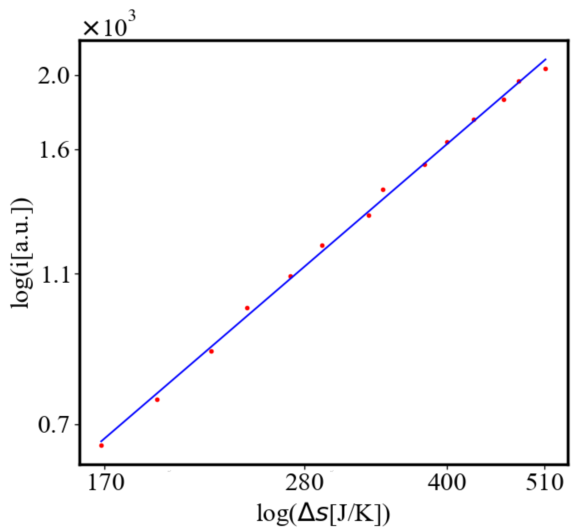 Preprints 137446 g024