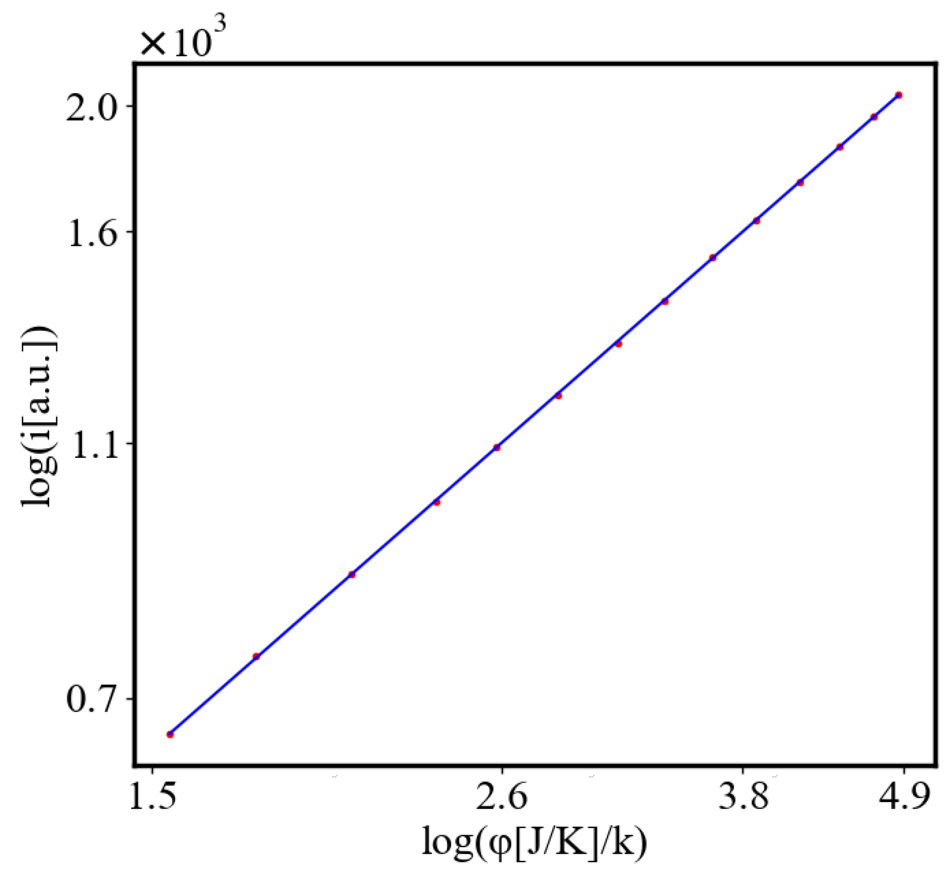 Preprints 137446 g025