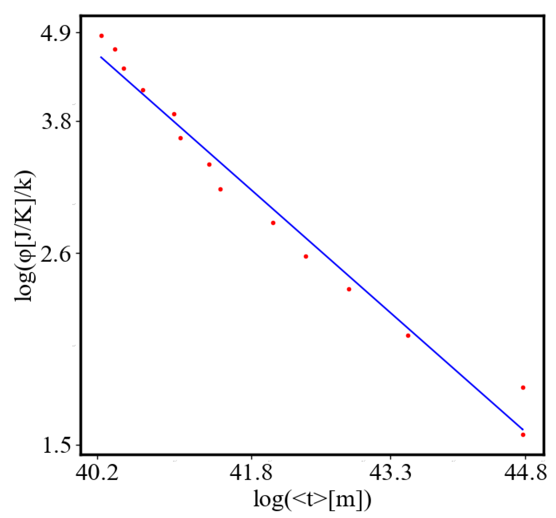 Preprints 137446 g027