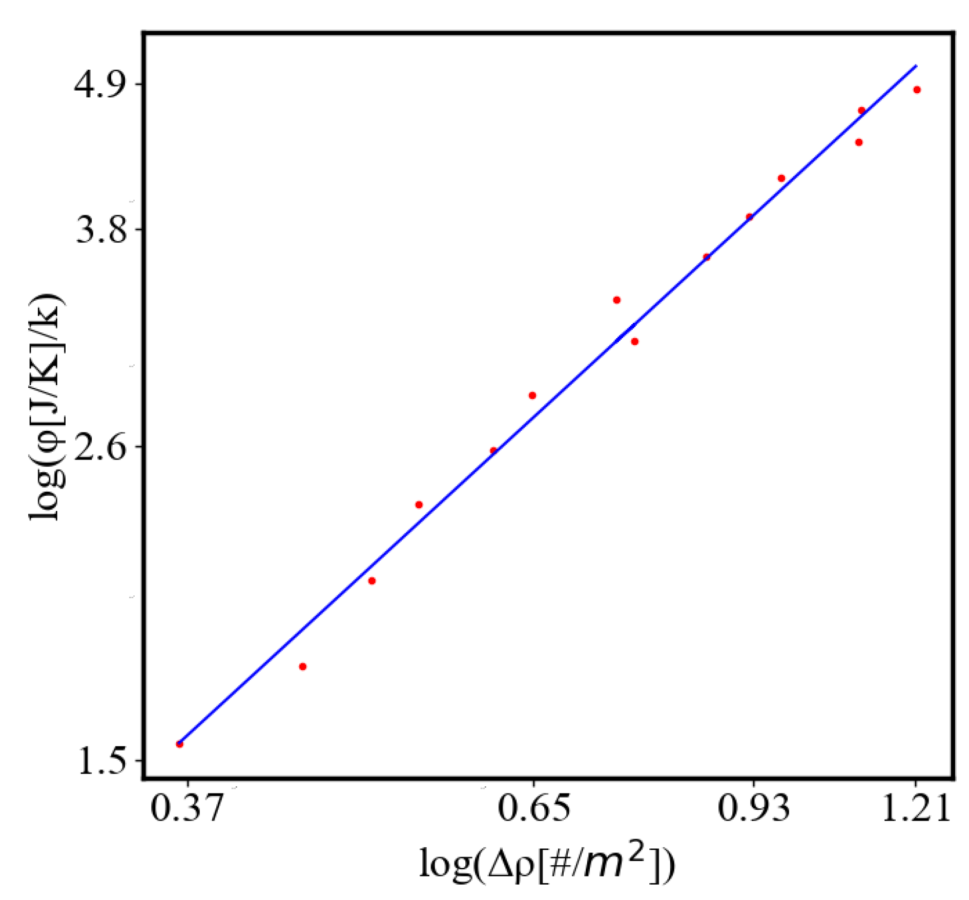 Preprints 137446 g028