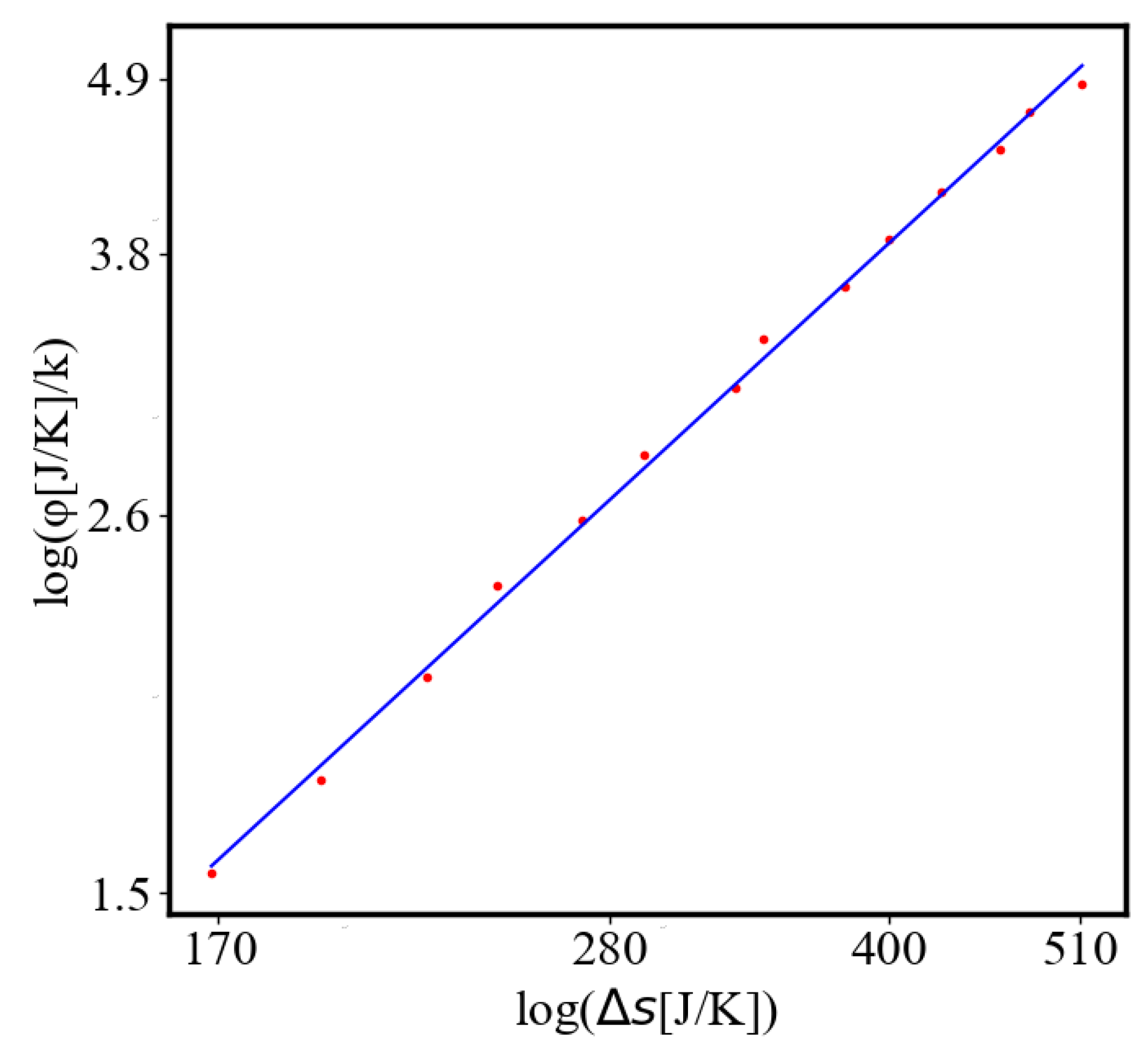 Preprints 137446 g029