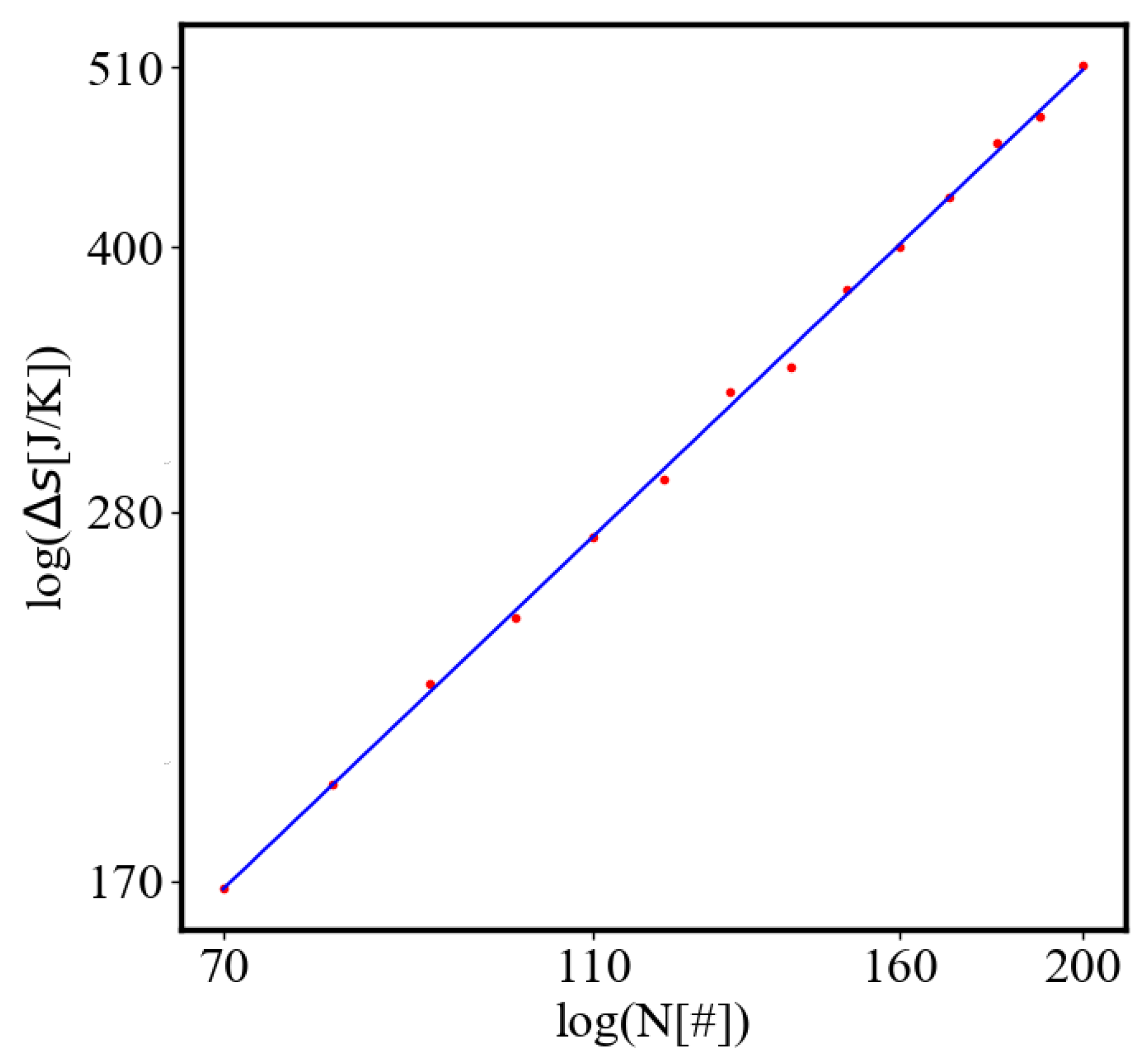 Preprints 137446 g030