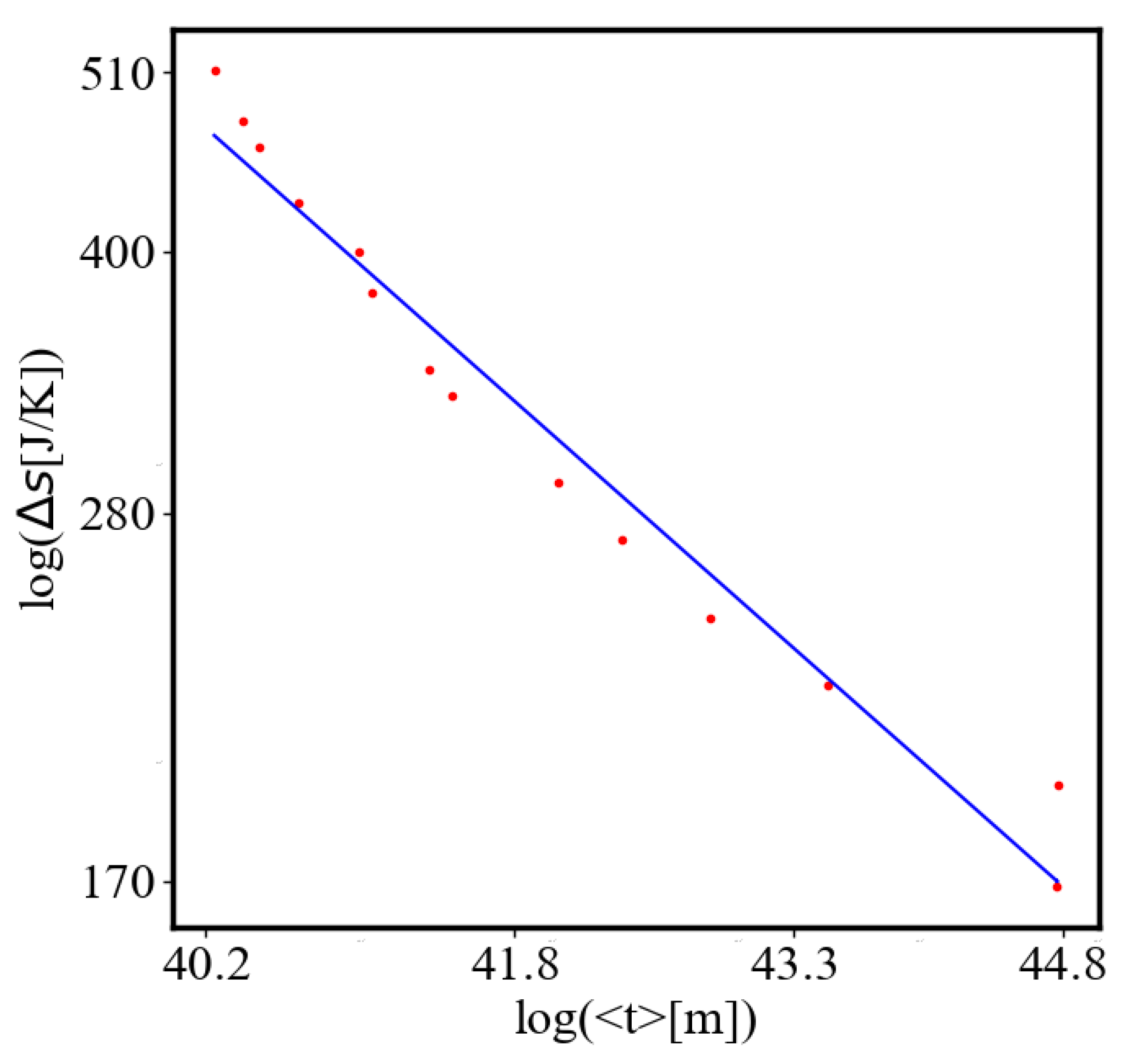 Preprints 137446 g031