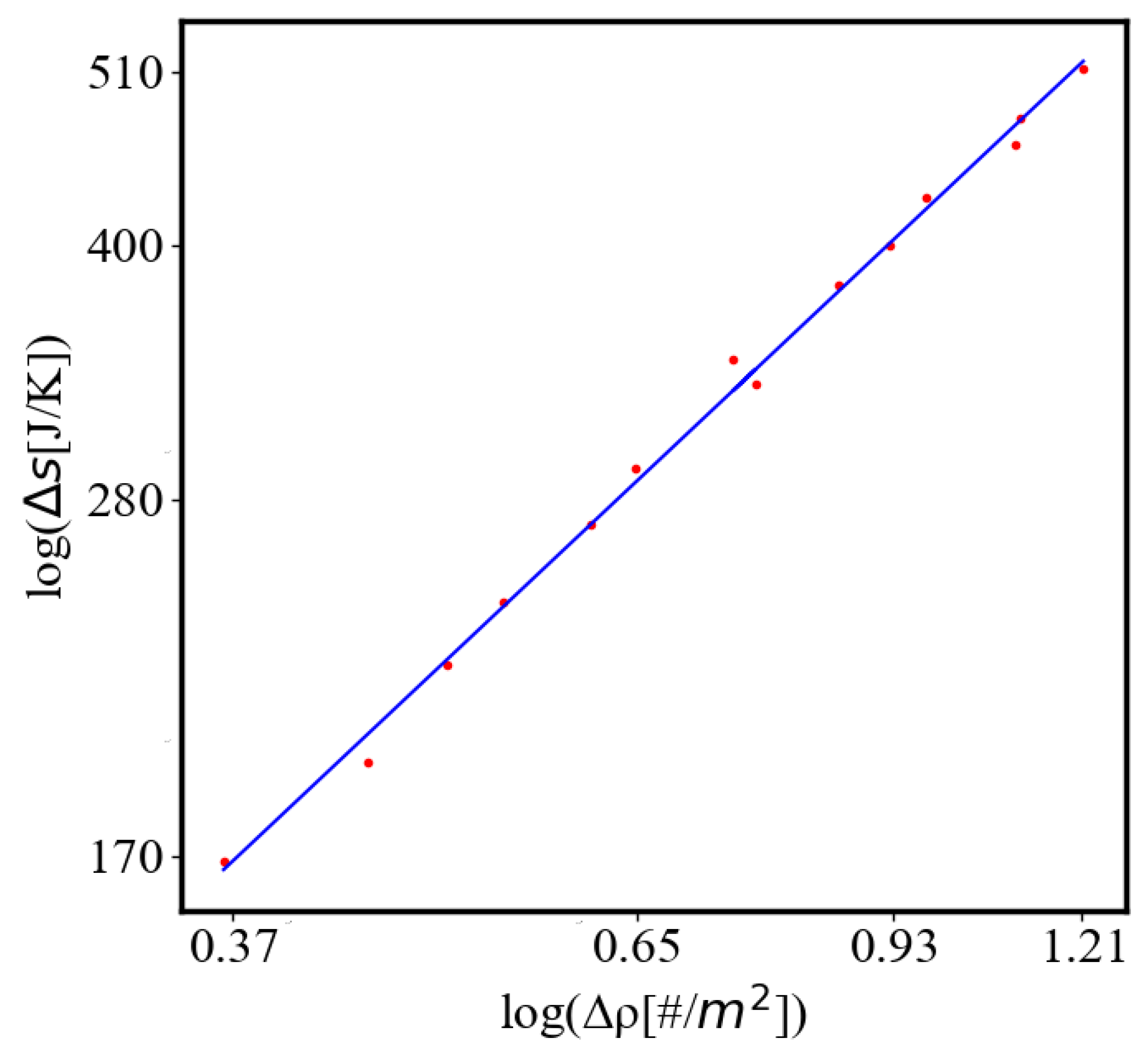 Preprints 137446 g032