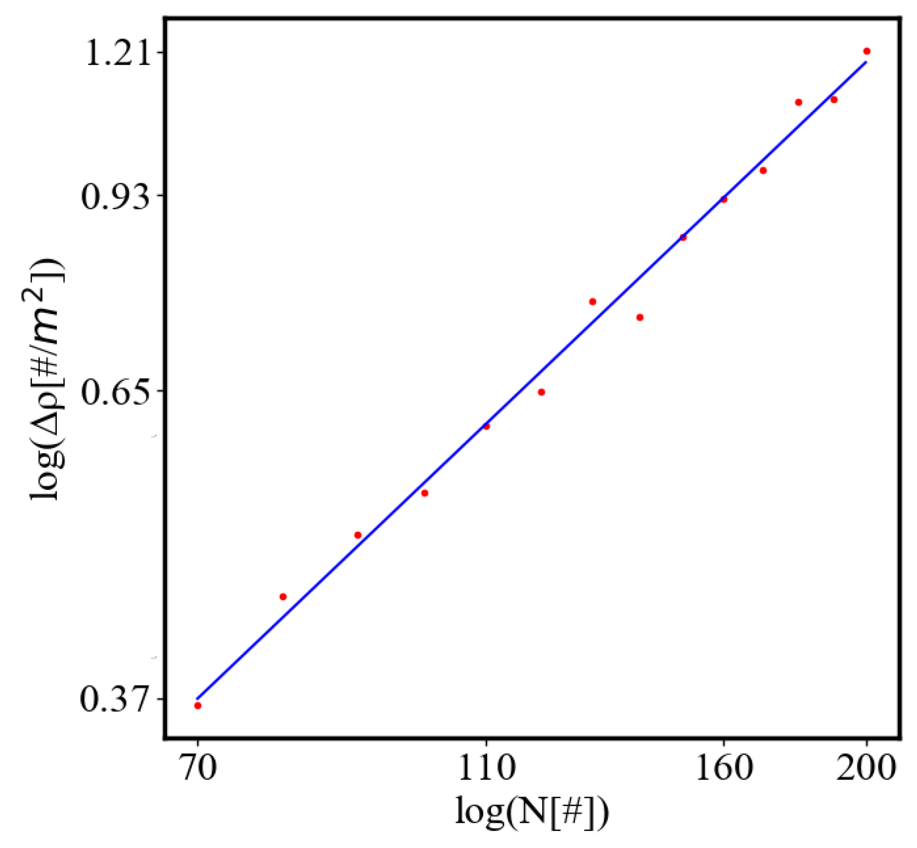 Preprints 137446 g033