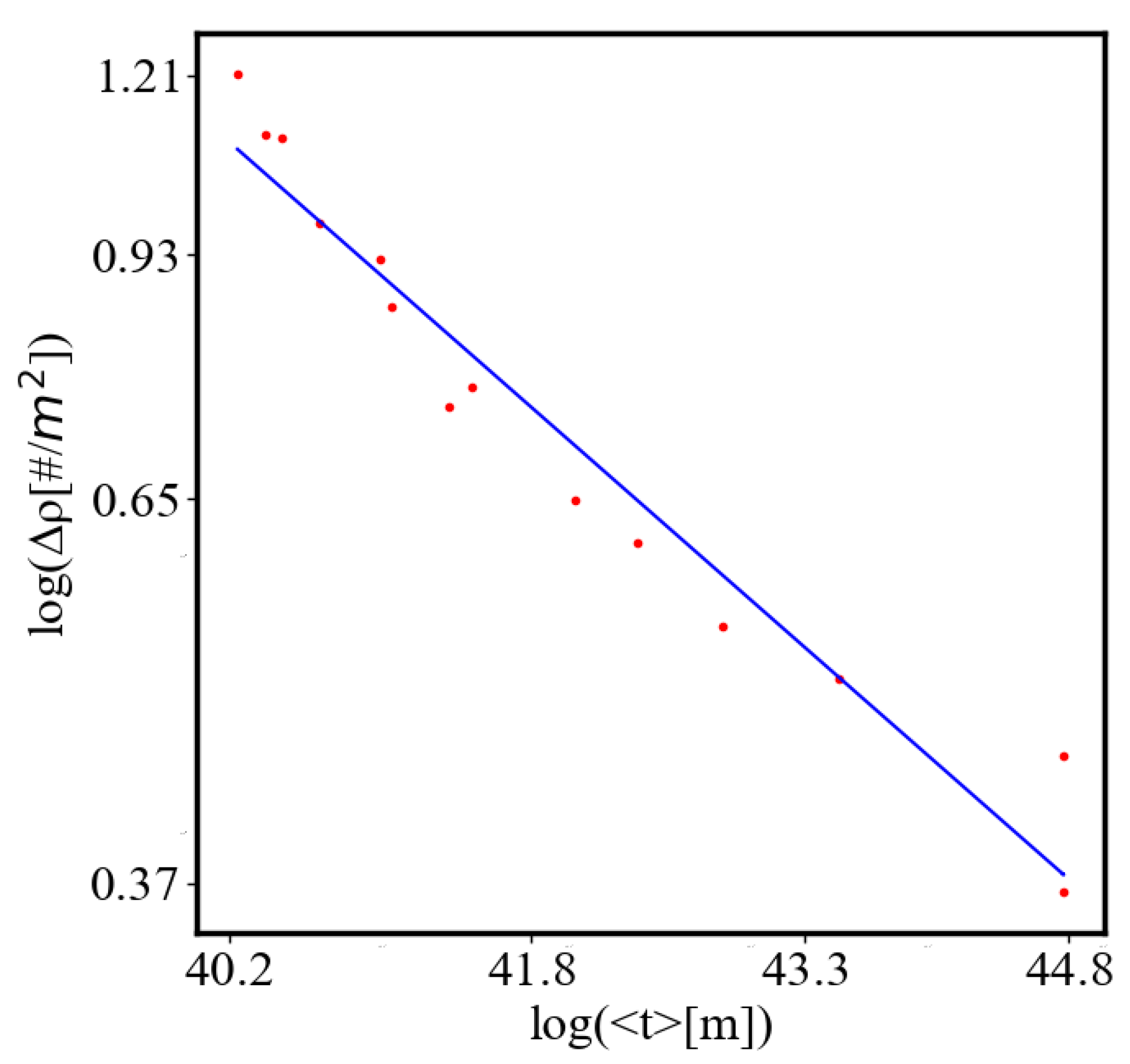 Preprints 137446 g034