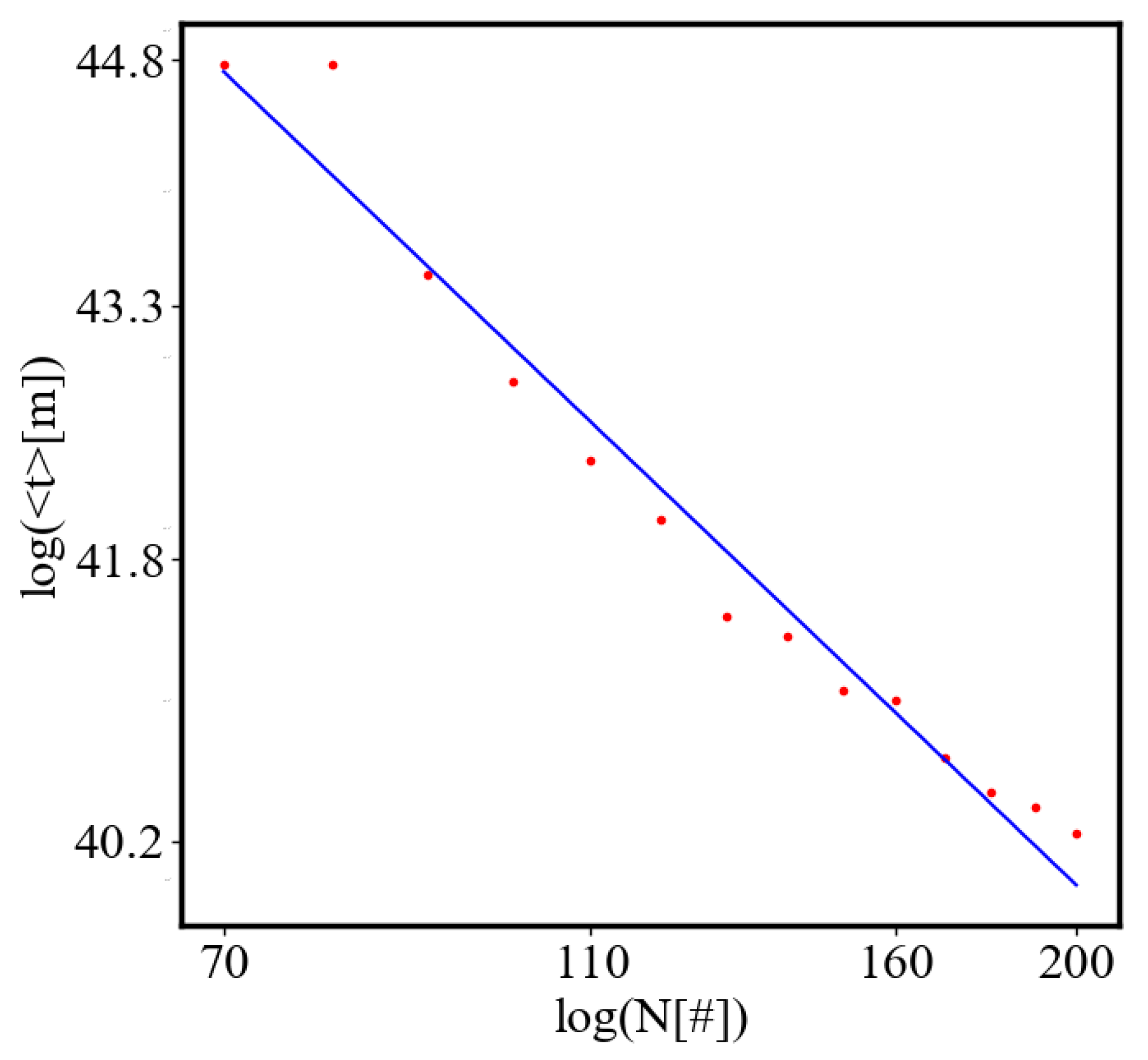 Preprints 137446 g035