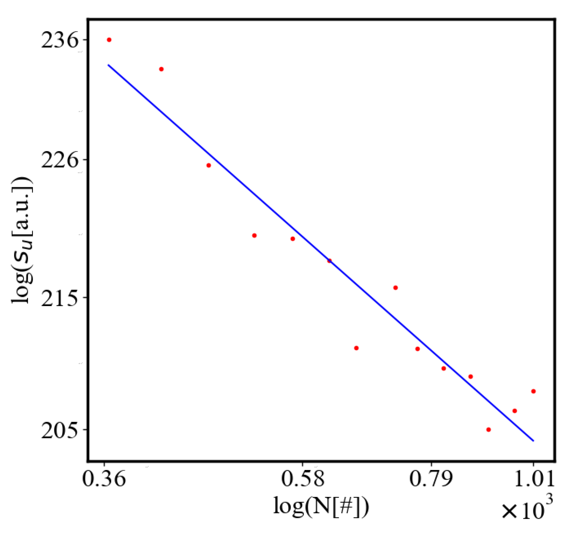 Preprints 137446 g038