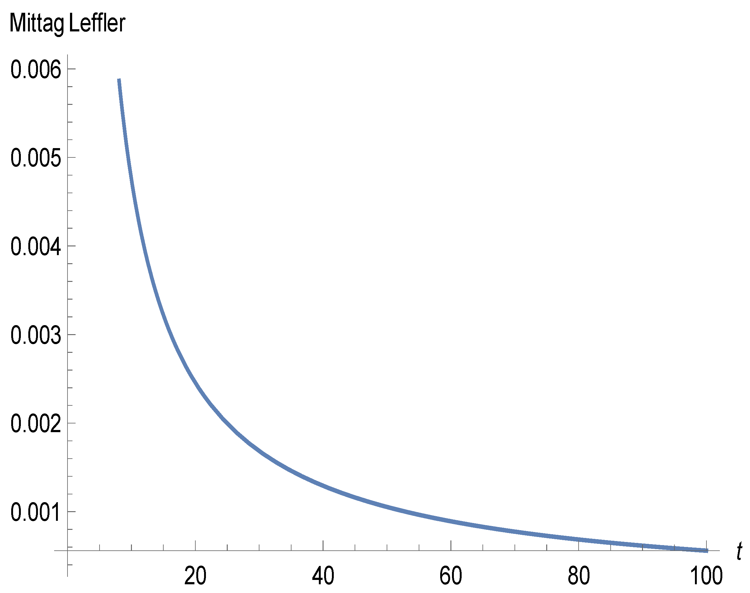 Preprints 110647 g001