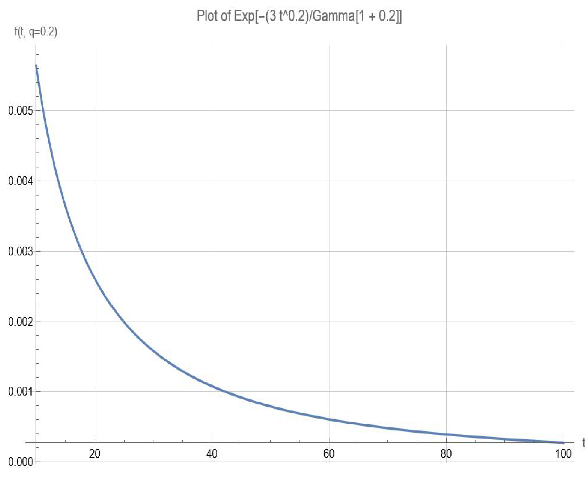 Preprints 110647 g002